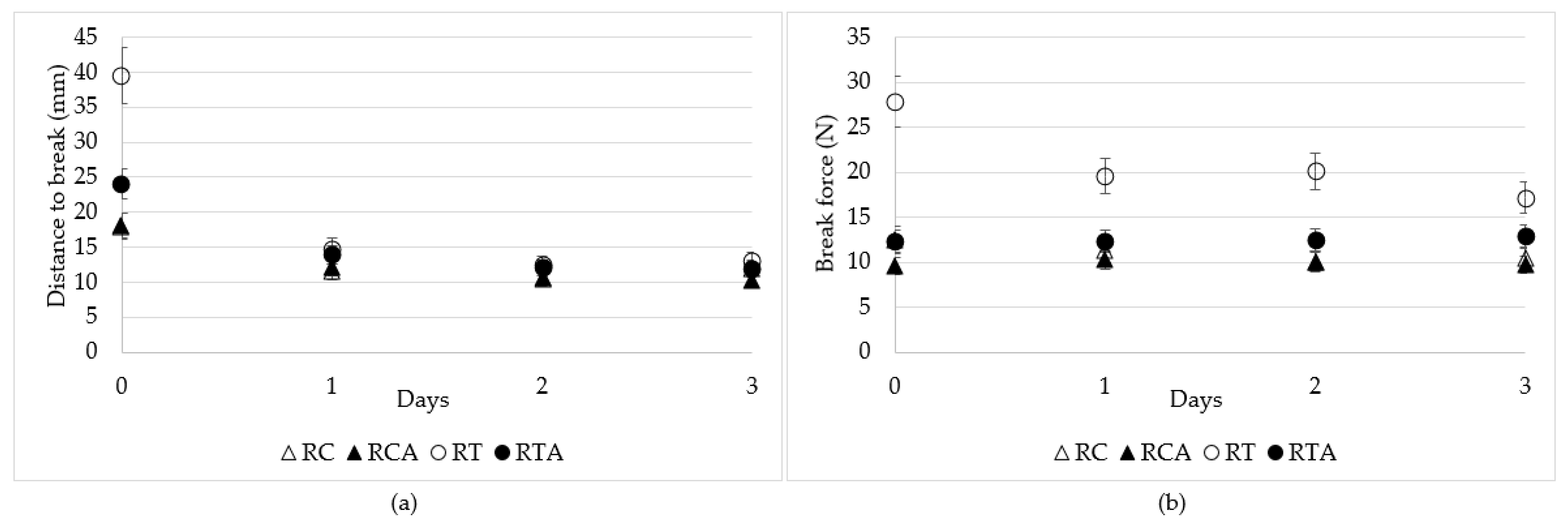 Foods 10 00920 g003 Foods 10 00920 g003