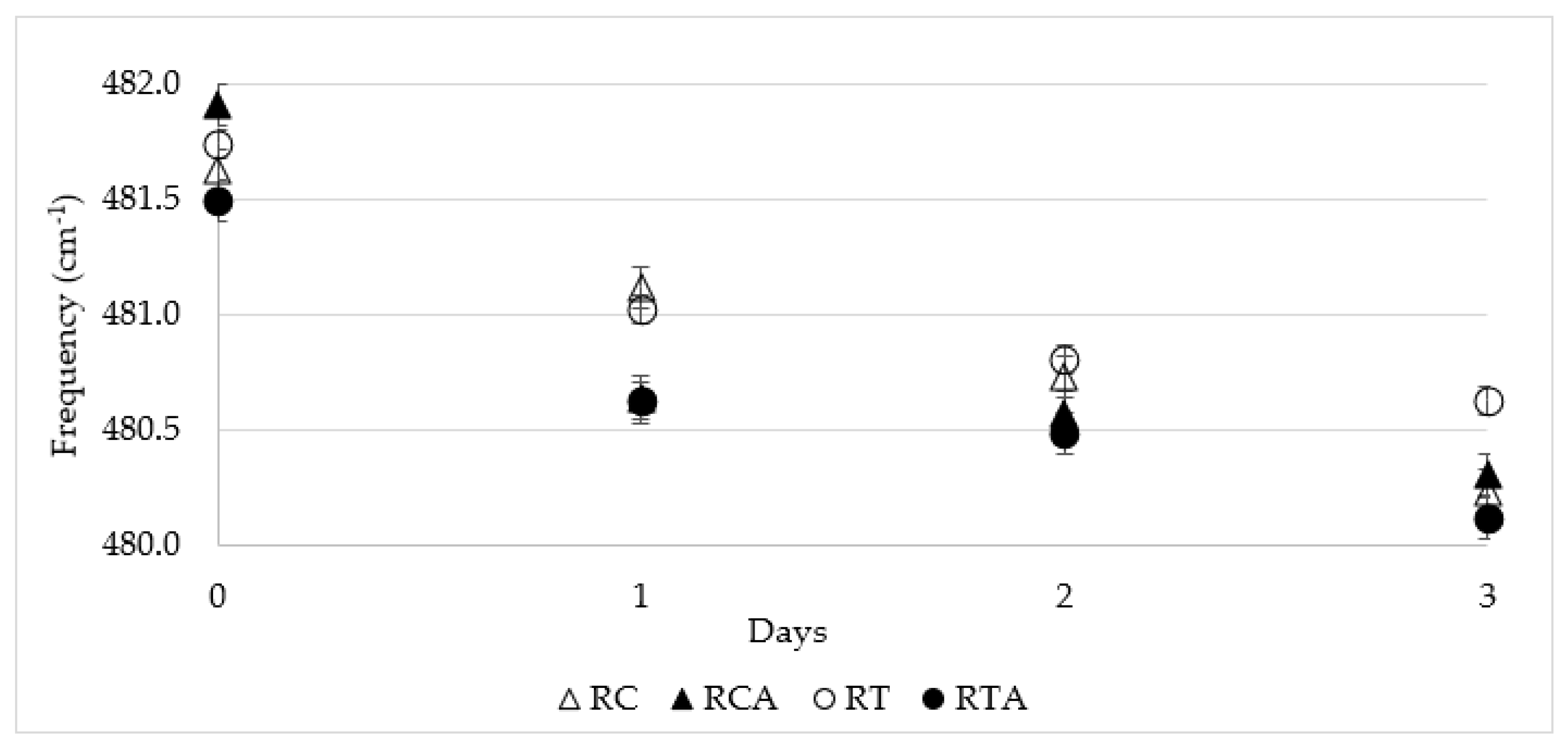 Foods 10 00920 g004 Foods 10 00920 g004