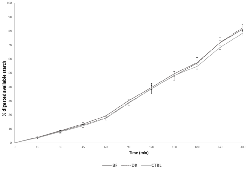 Foods 10 00921 g001 Foods 10 00921 g001