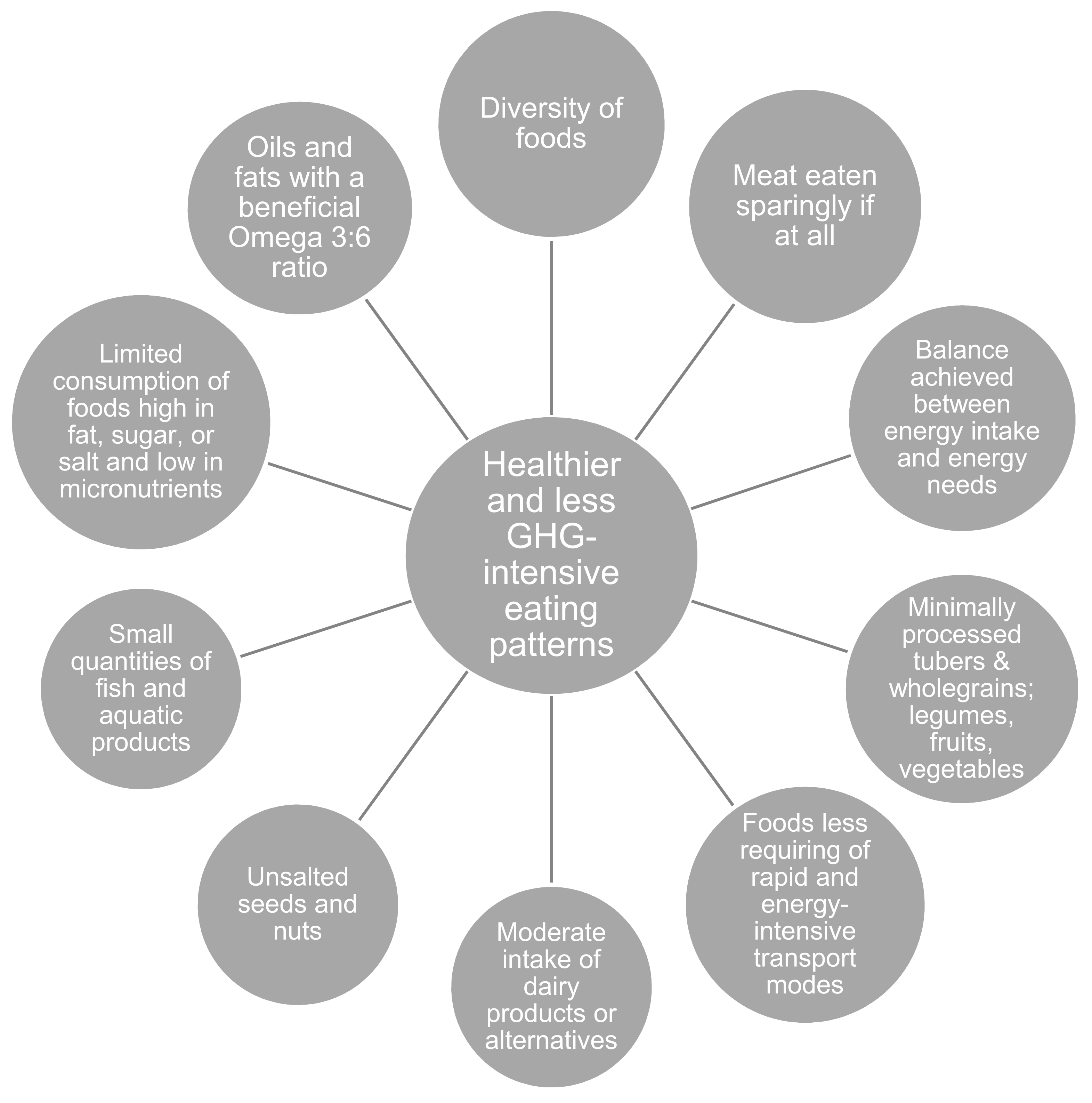 Foods 10 00932 g001 Foods 10 00932 g001