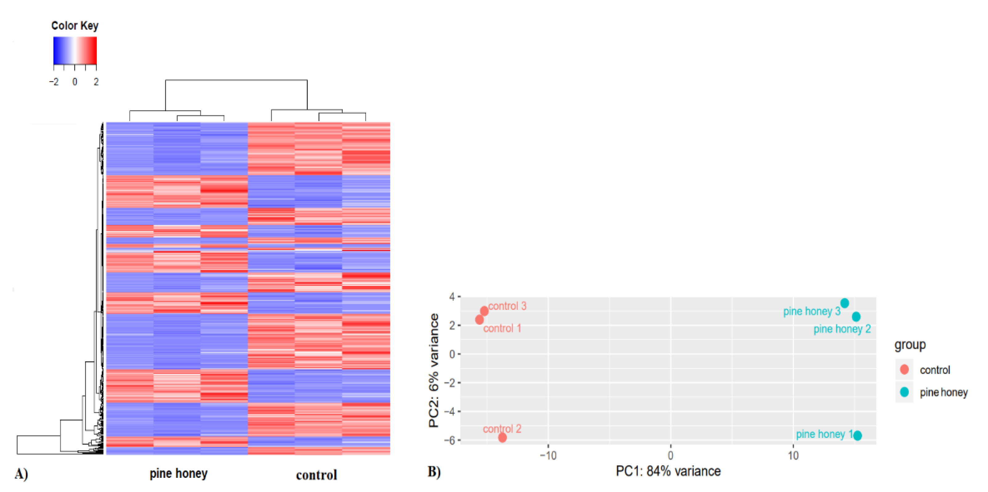 Foods 10 00936 g001 Foods 10 00936 g001