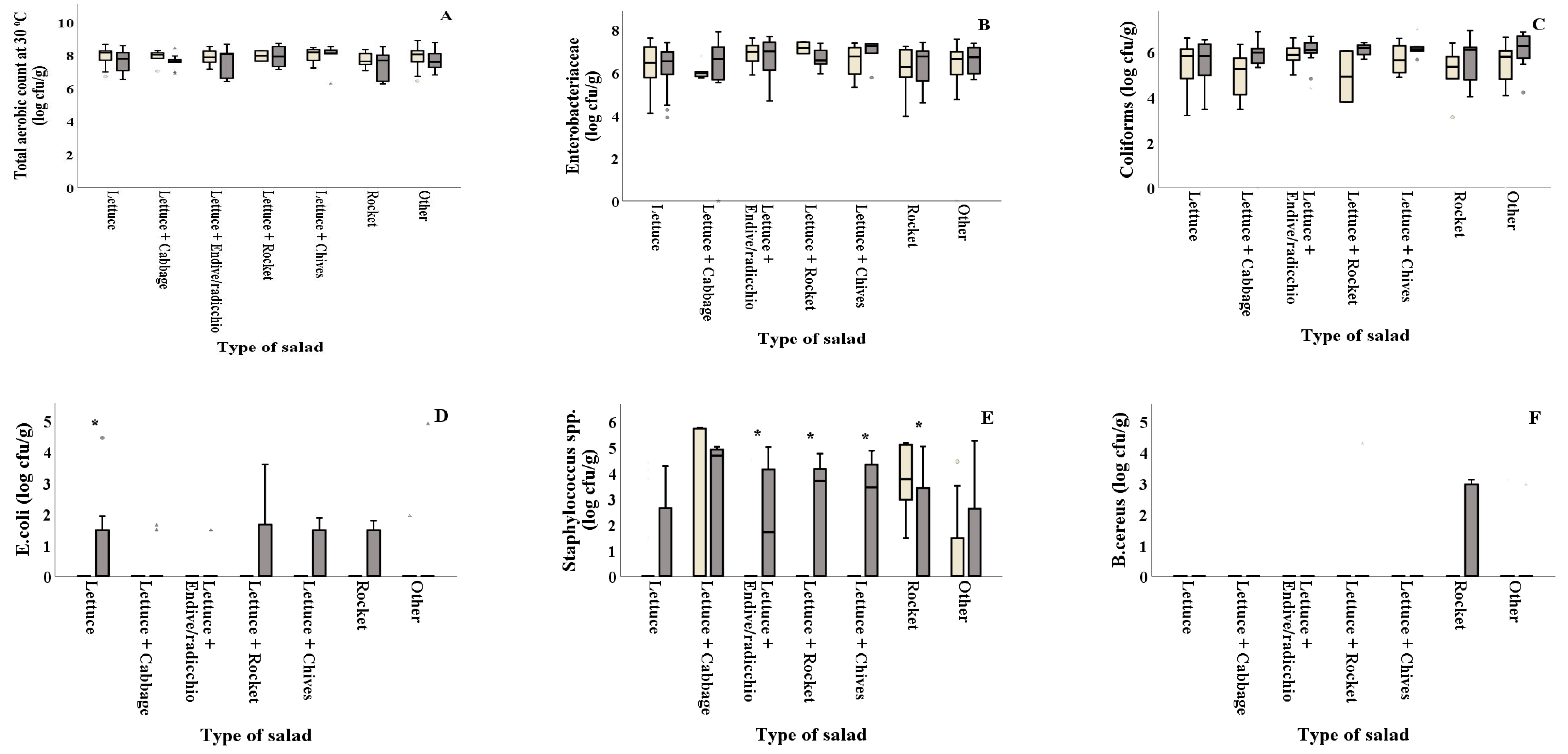 Foods 10 00941 g002a