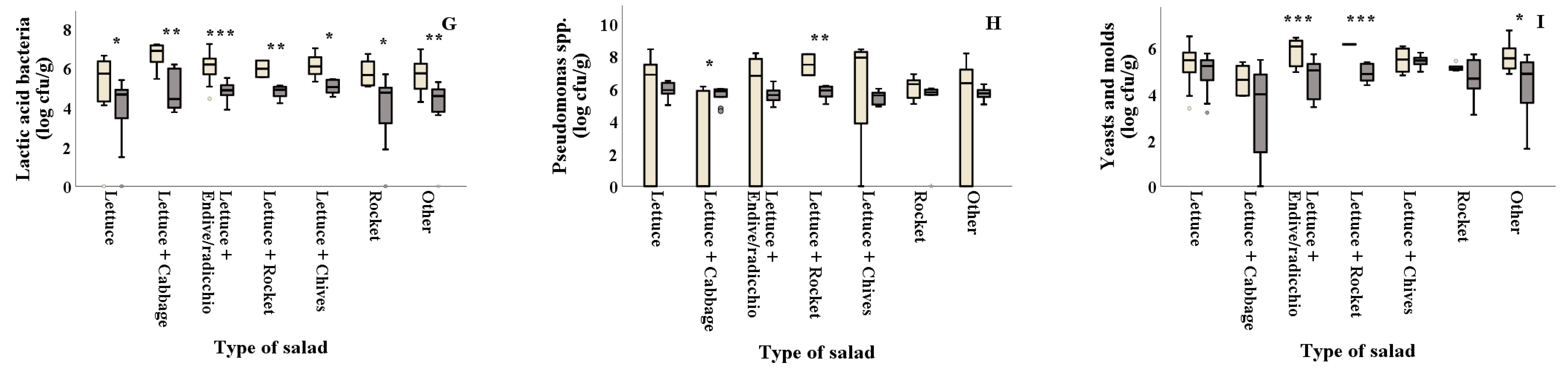 Foods 10 00941 g002b