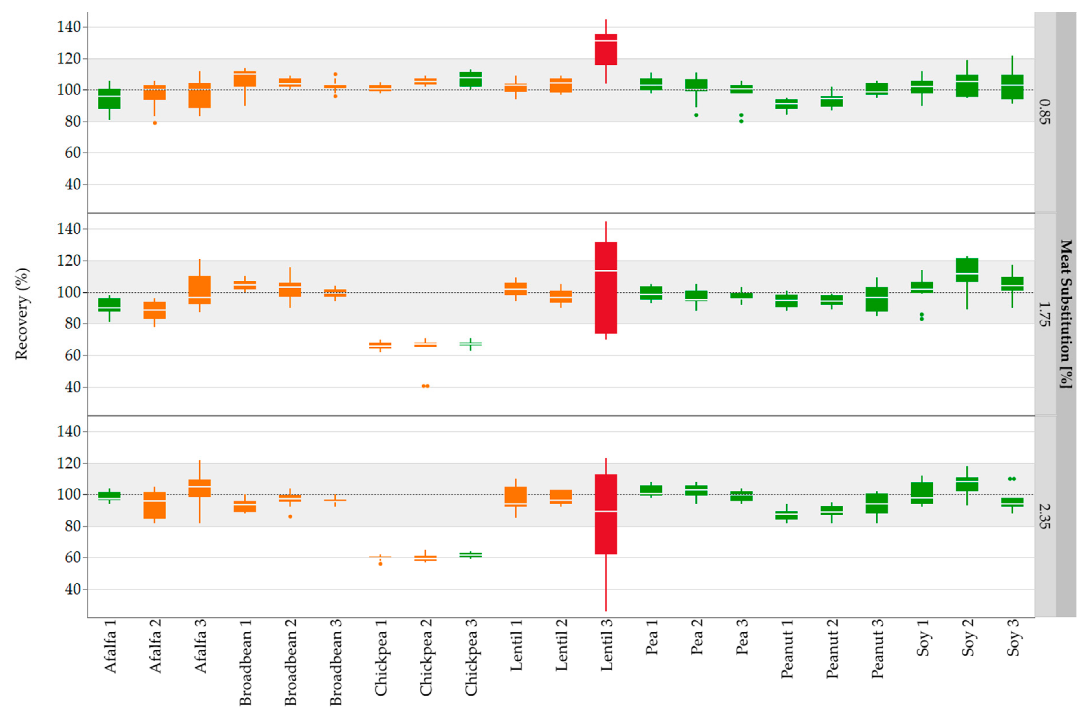 Foods 10 00947 g002 Foods 10 00947 g002