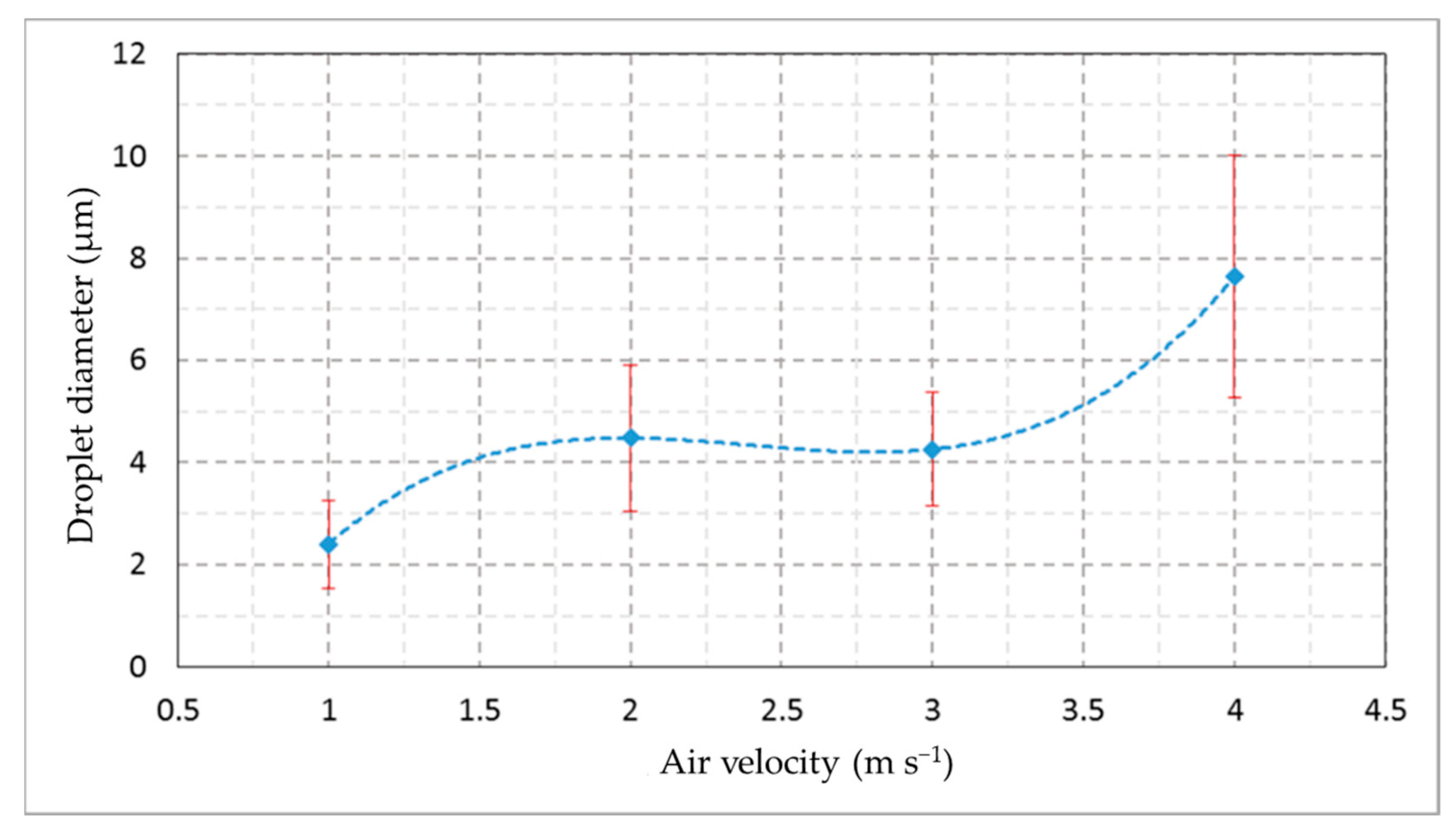 Foods 10 00949 g008 Foods 10 00949 g008