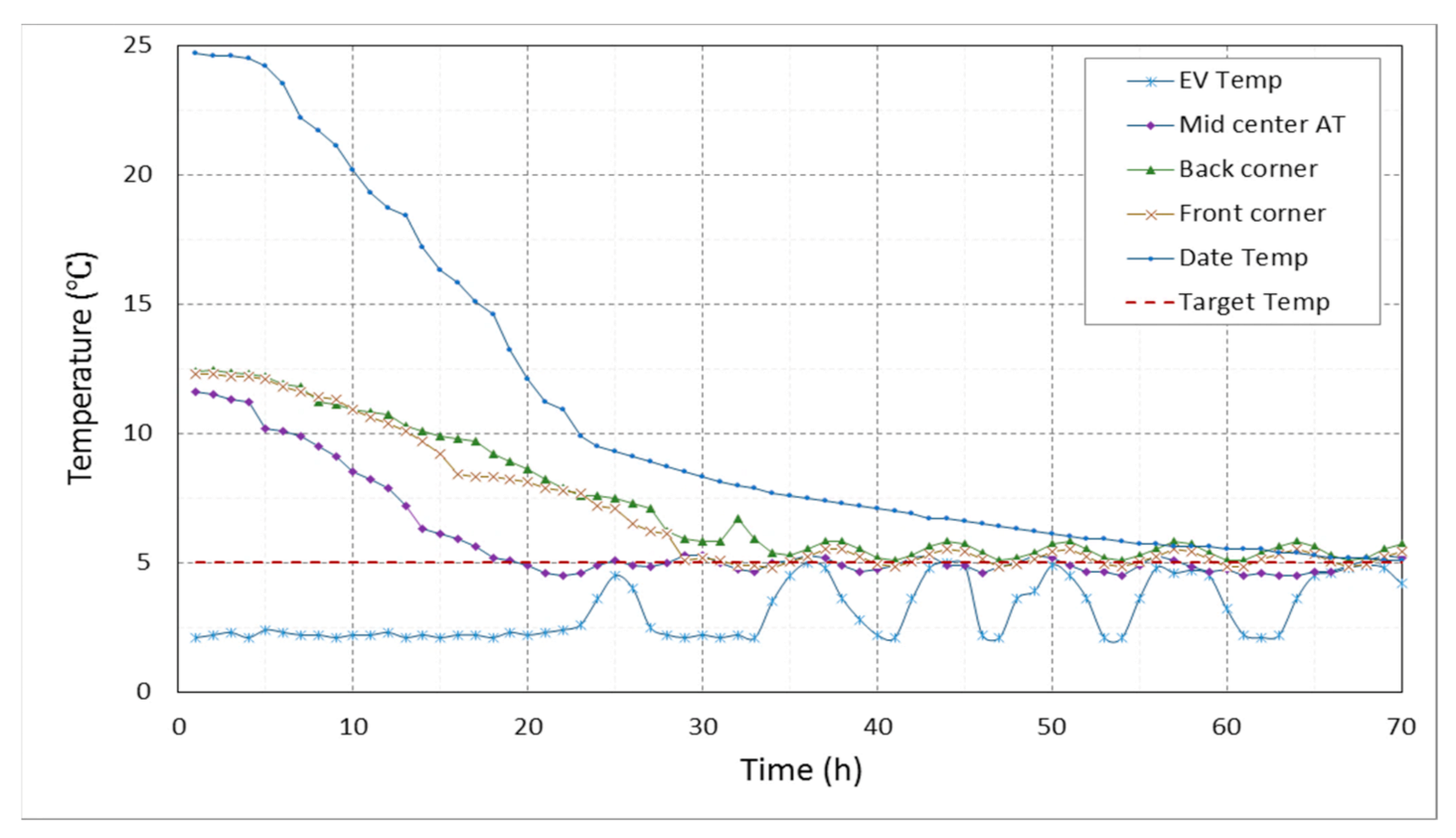 Foods 10 00949 g009 Foods 10 00949 g009
