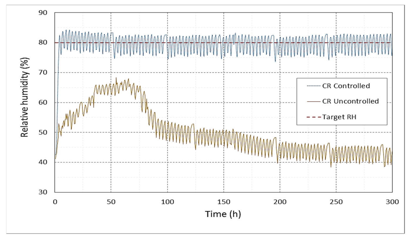 Foods 10 00949 g010 Foods 10 00949 g010