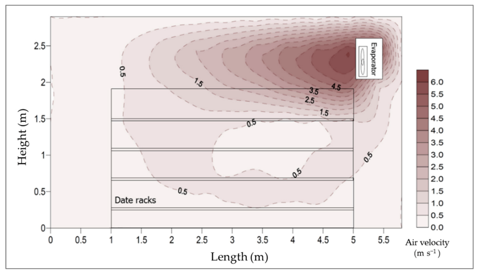 Foods 10 00949 g011 Foods 10 00949 g011