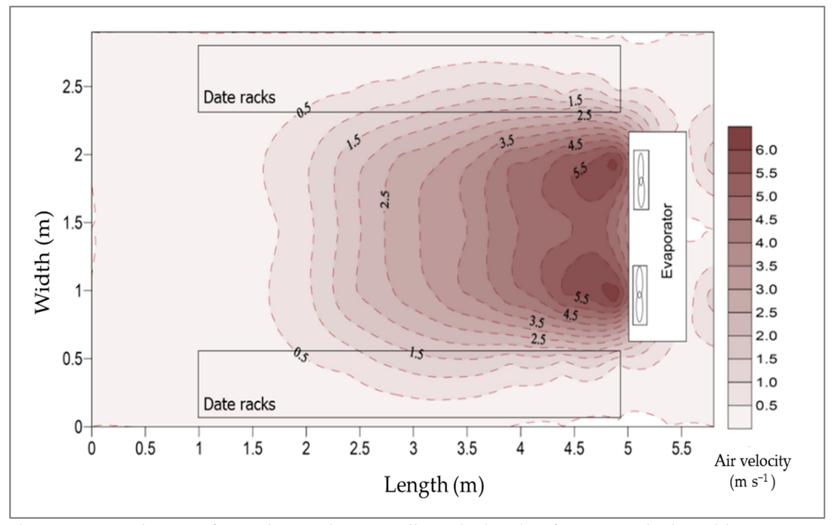 Foods 10 00949 g012 Foods 10 00949 g012