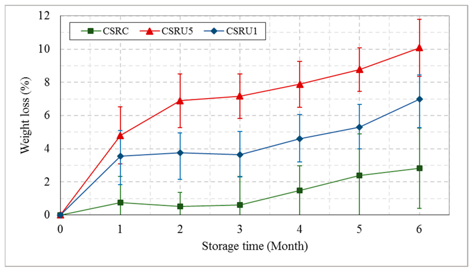 Foods 10 00949 g013 Foods 10 00949 g013