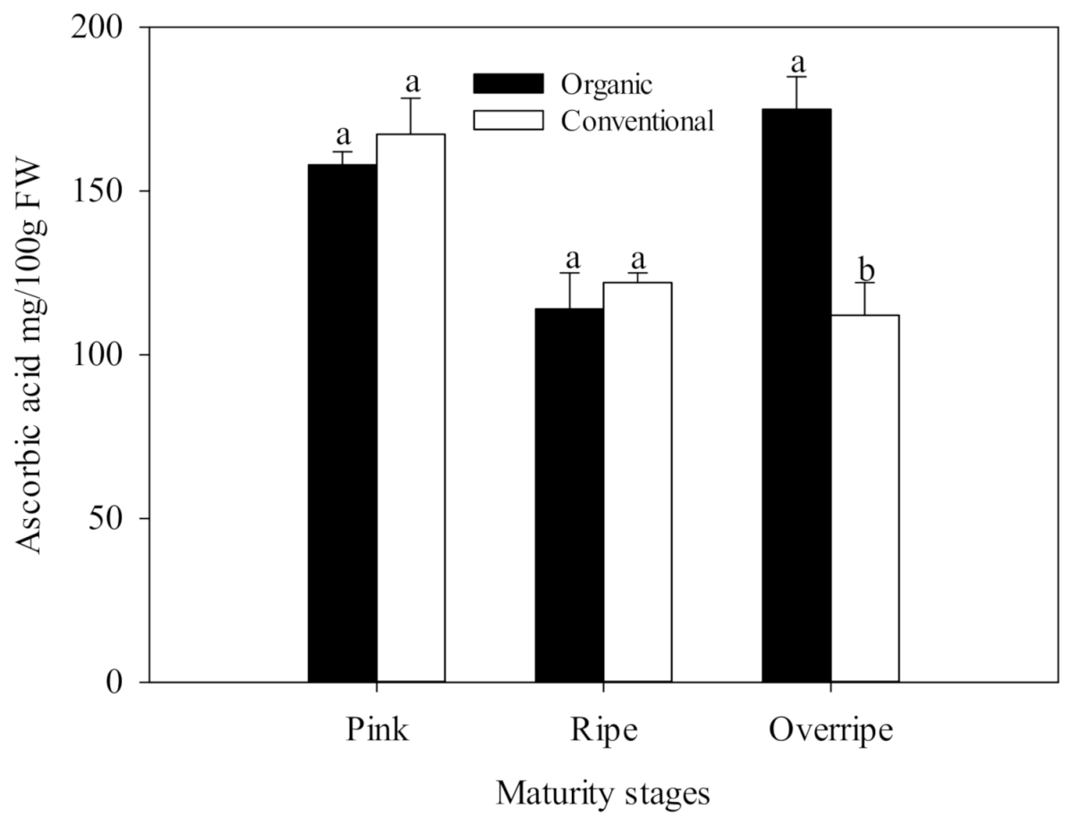 Foods 10 00953 g001 Foods 10 00953 g001