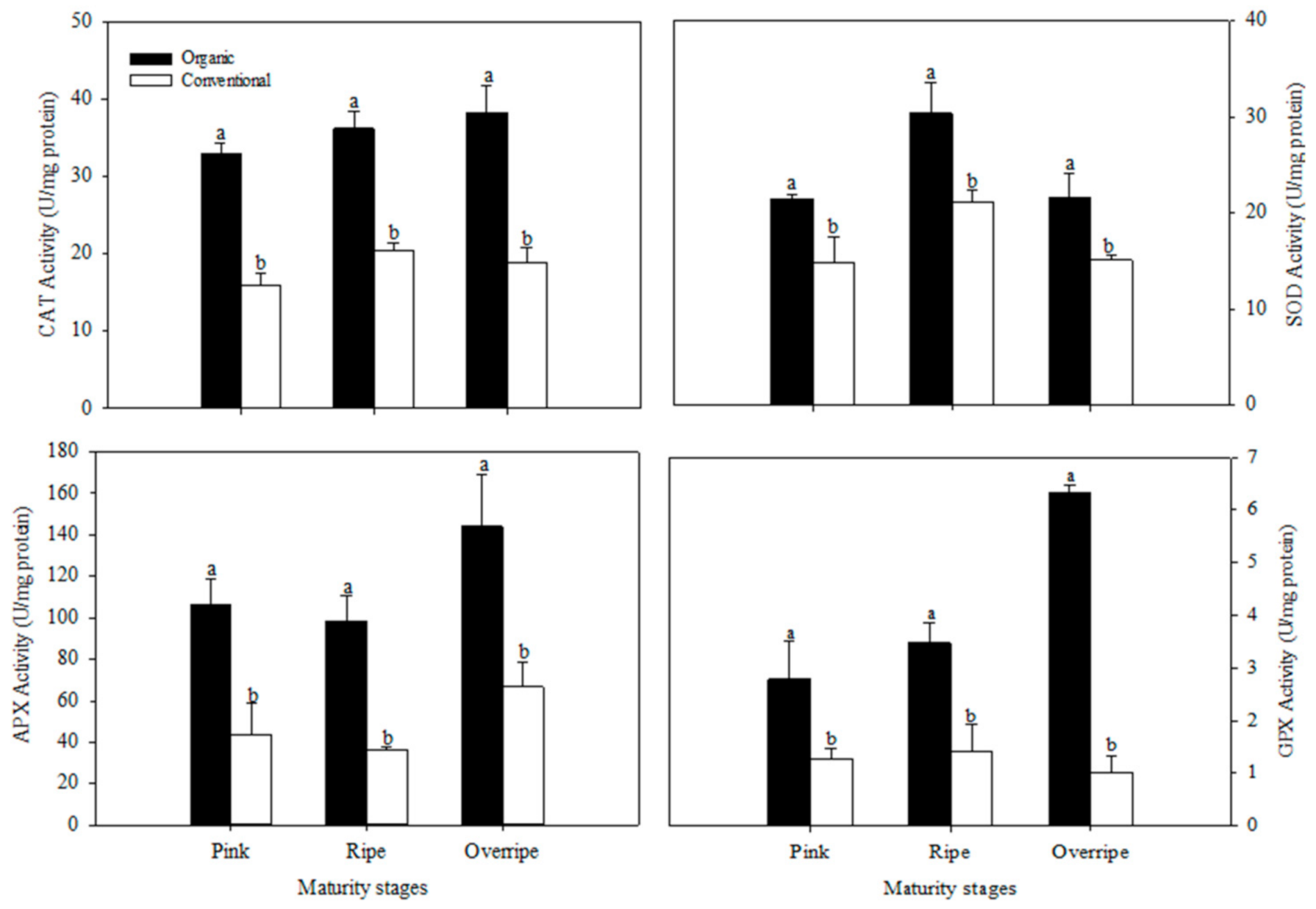 Foods 10 00953 g002 Foods 10 00953 g002