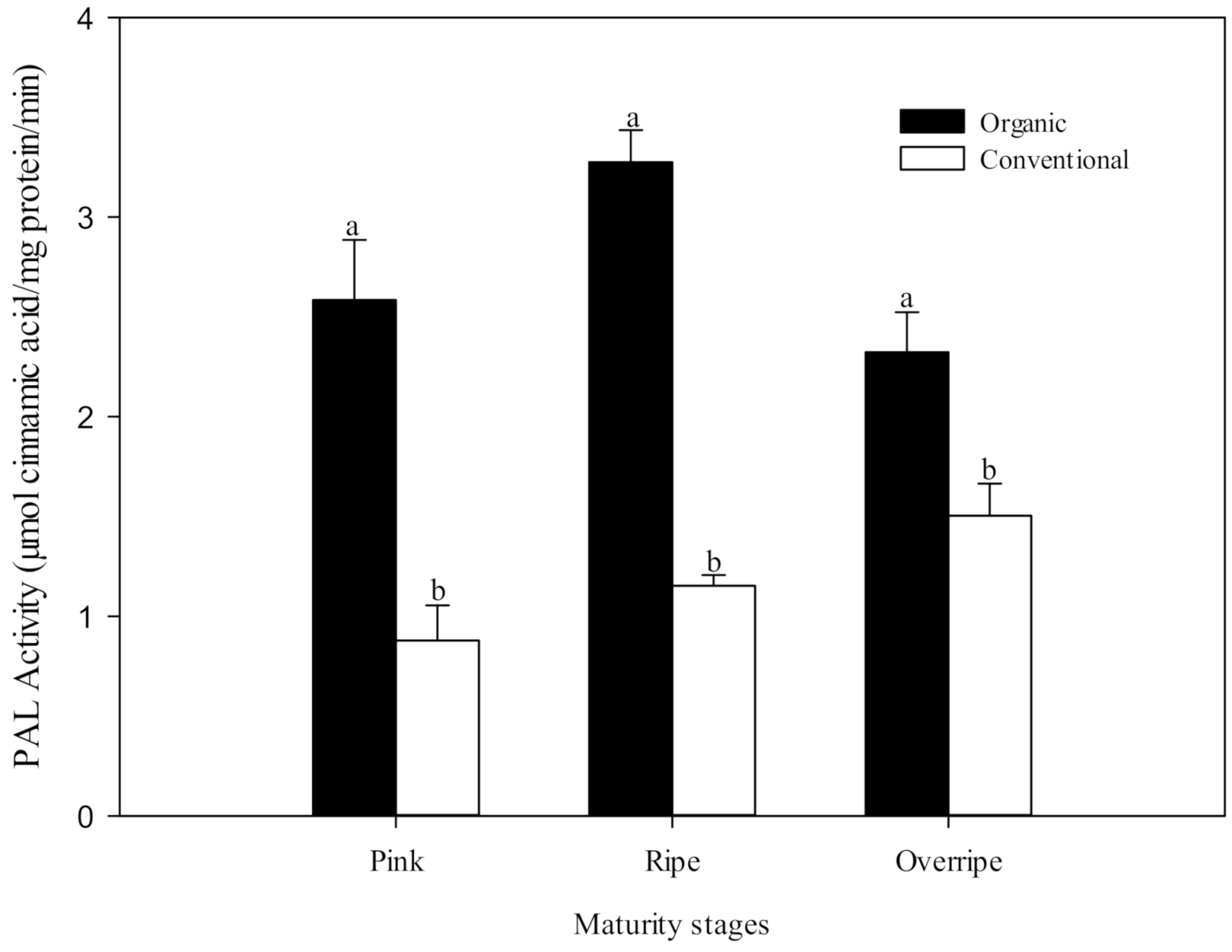 Foods 10 00953 g003 Foods 10 00953 g003