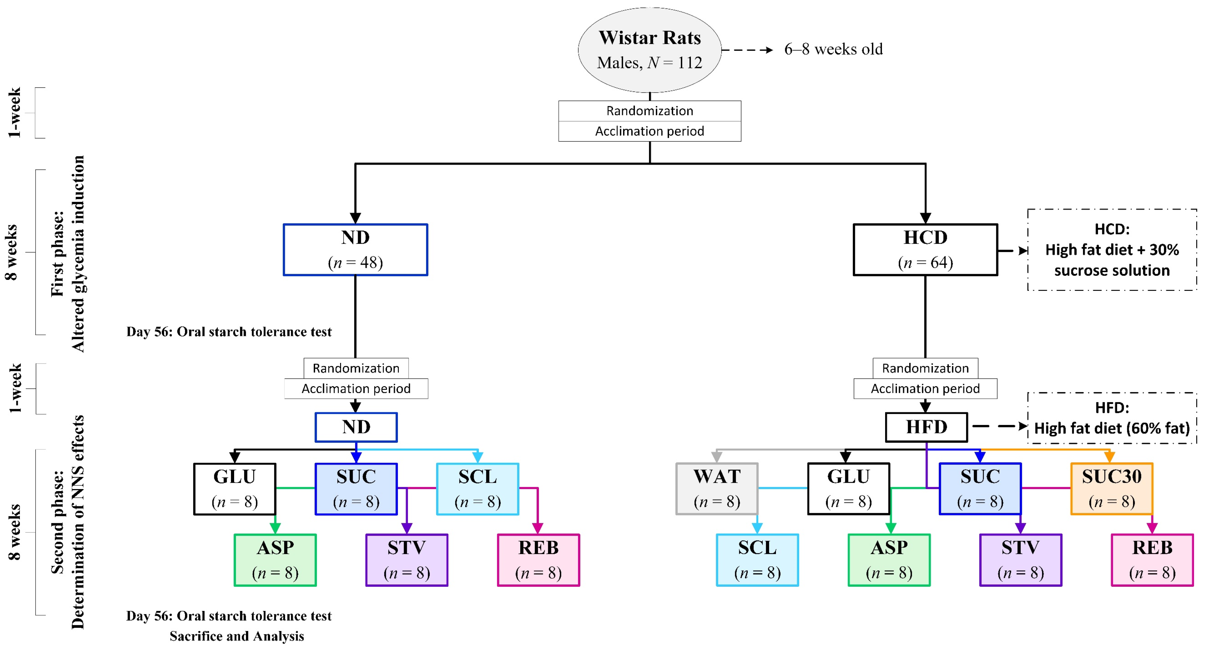 Foods 10 00958 g001 Foods 10 00958 g001