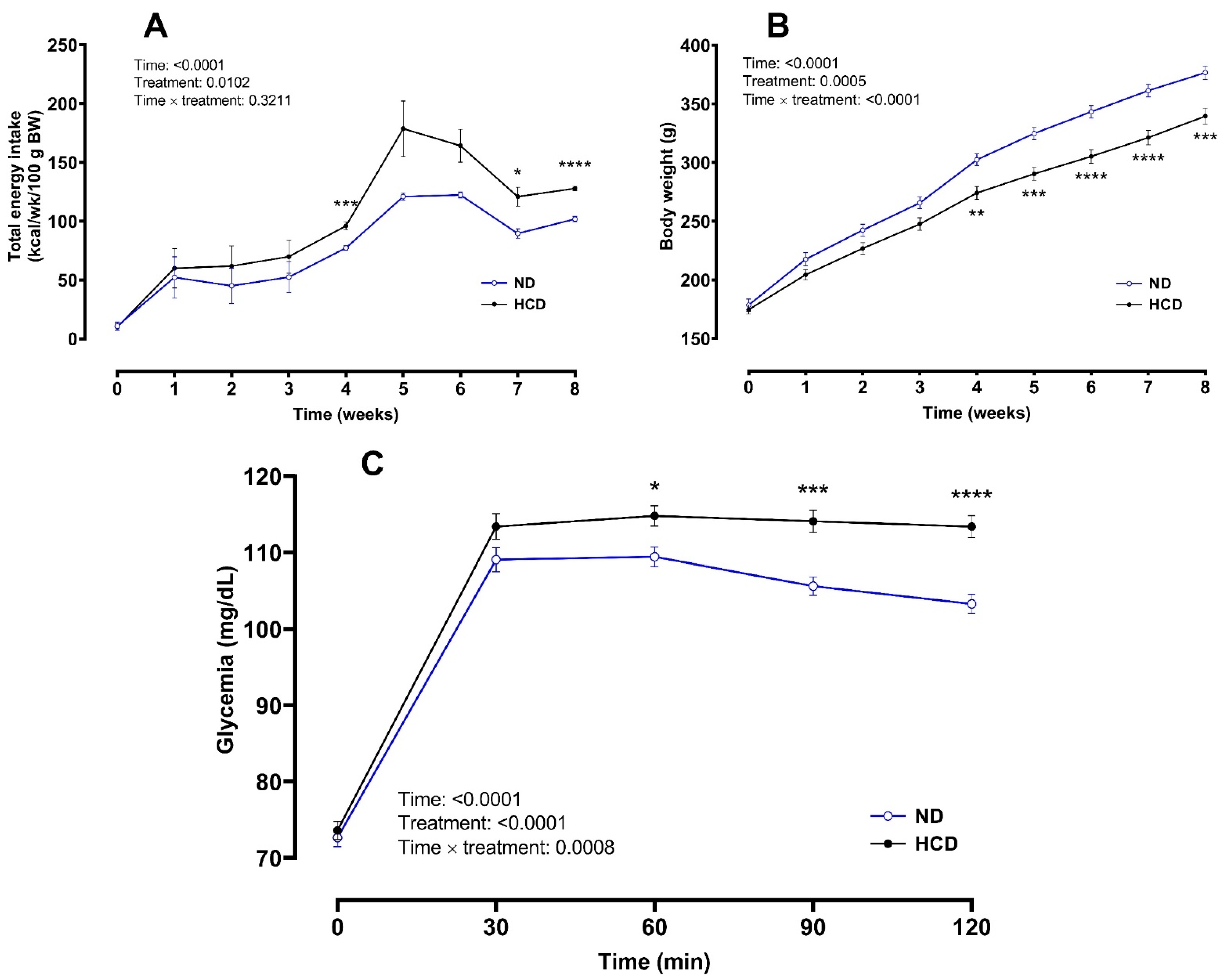 Foods 10 00958 g002 Foods 10 00958 g002