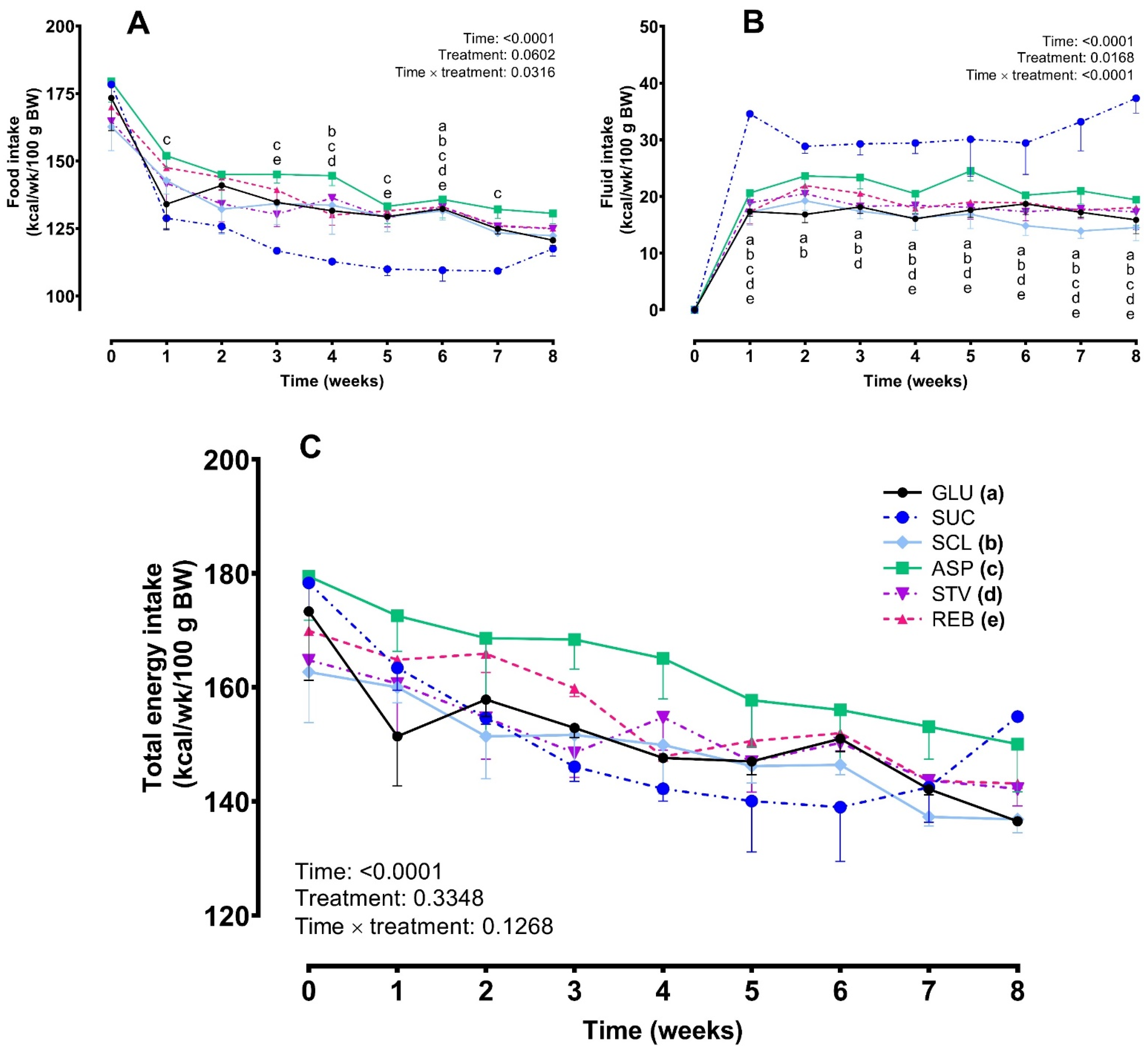 Foods 10 00958 g003 Foods 10 00958 g003