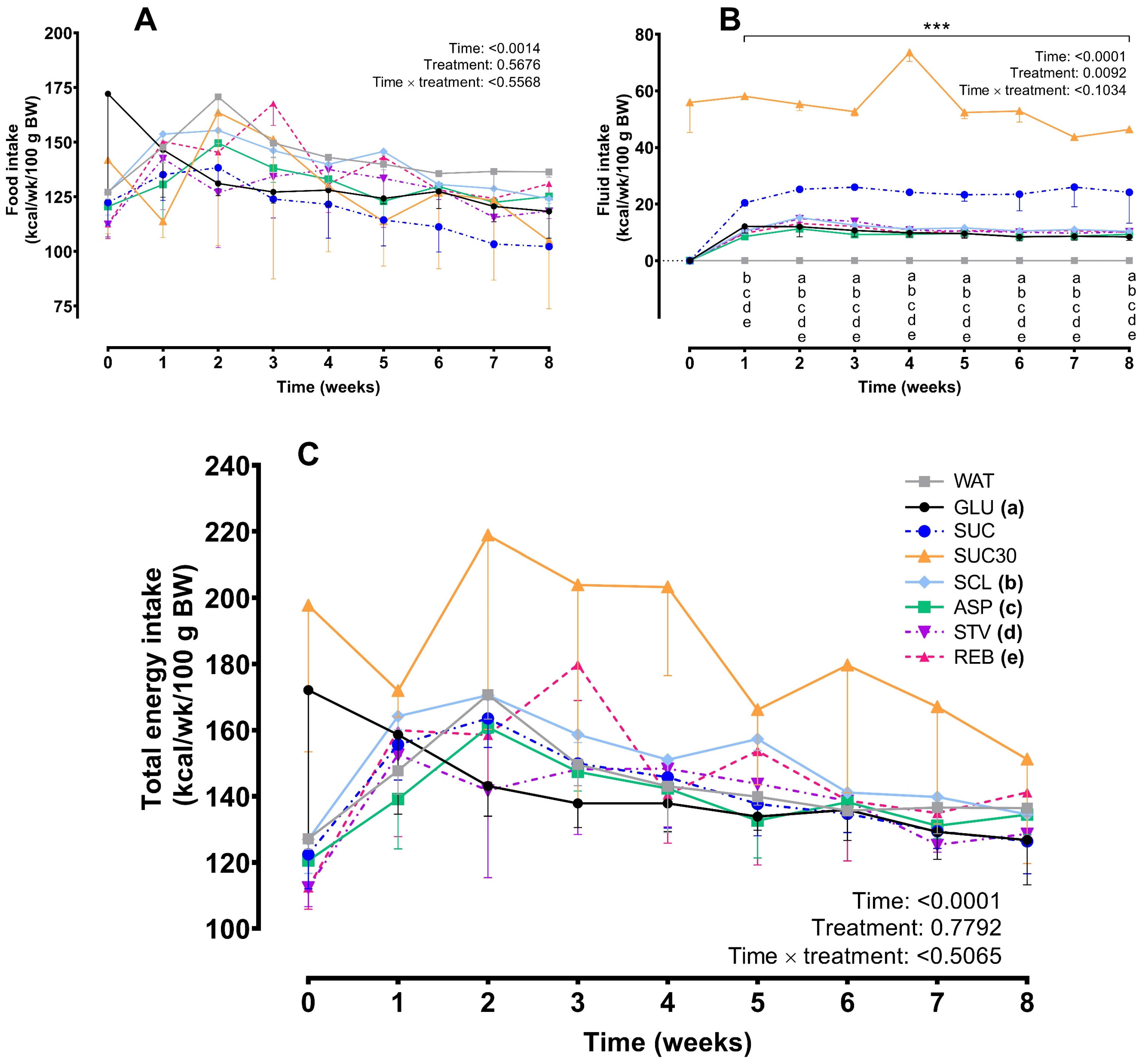 Foods 10 00958 g004 Foods 10 00958 g004