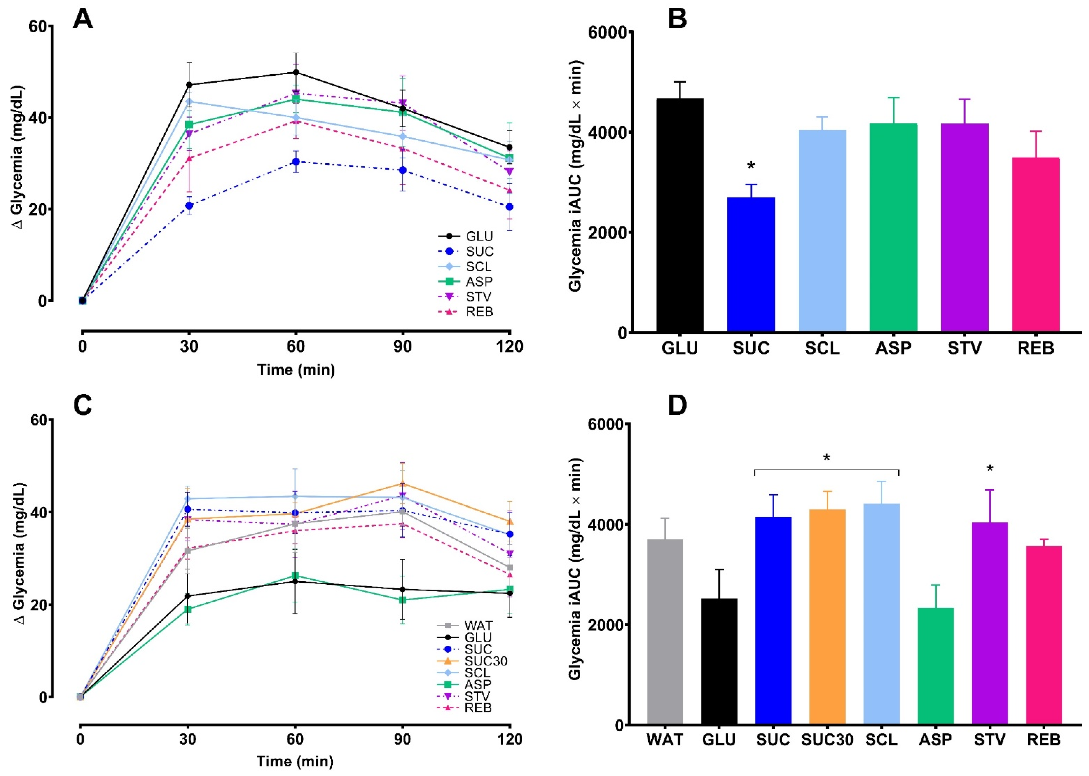 Foods 10 00958 g006 Foods 10 00958 g006