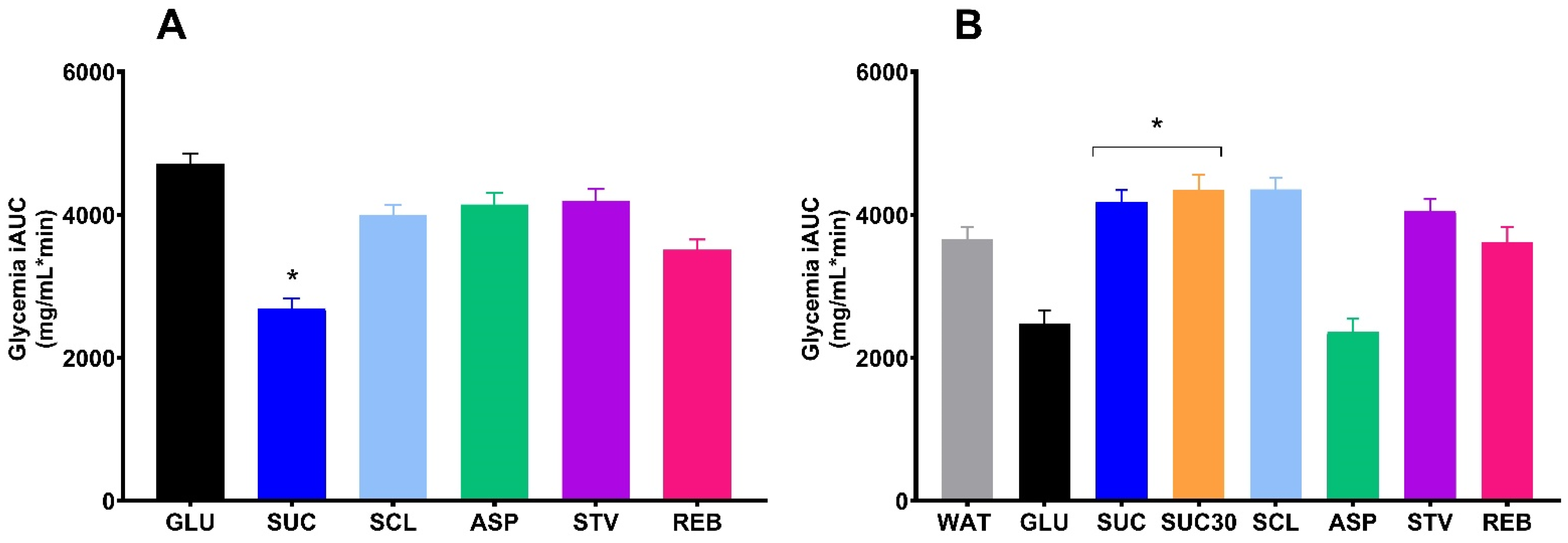 Foods 10 00958 g007 Foods 10 00958 g007