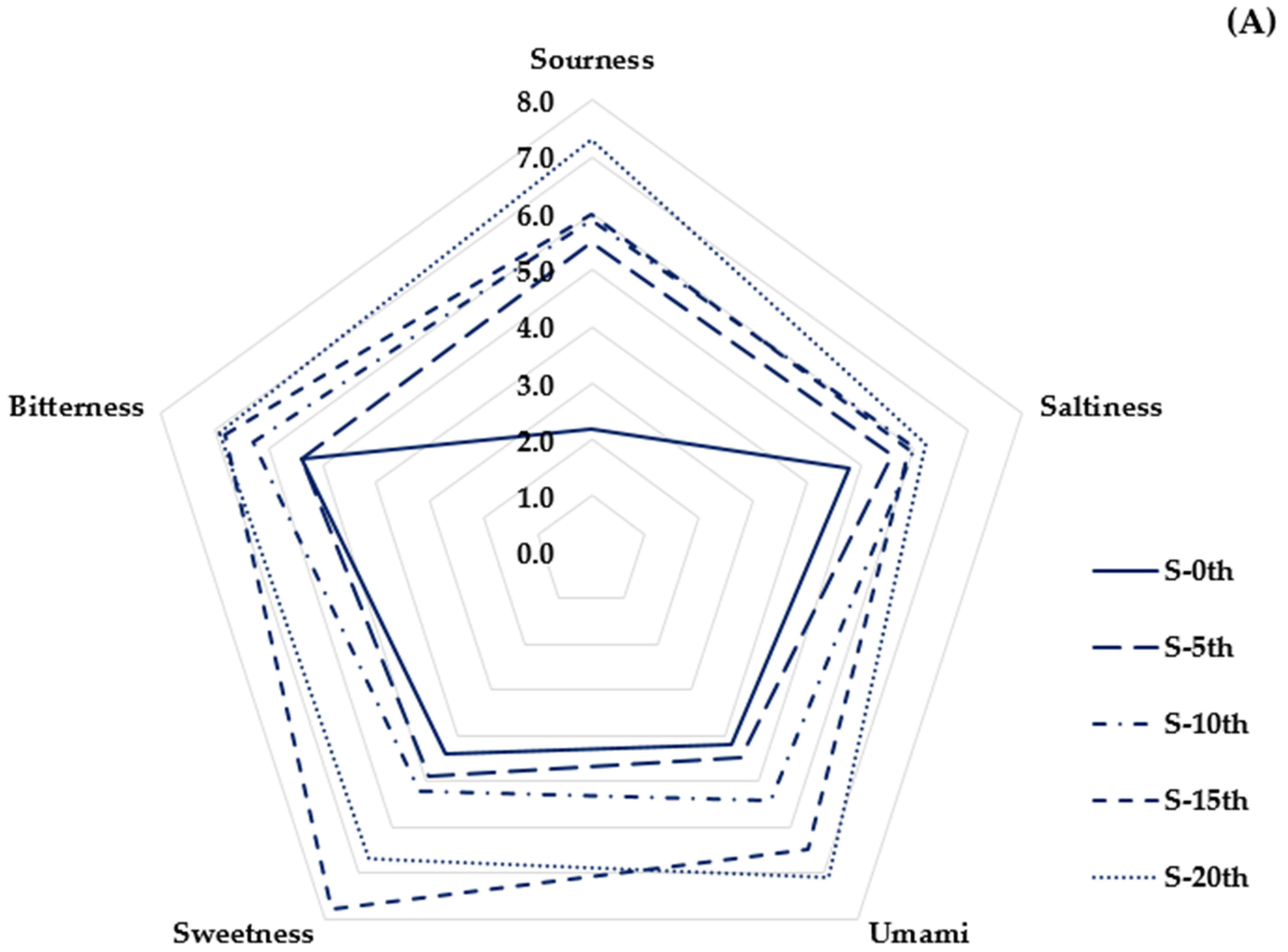 Foods 10 00972 g001a Foods 10 00972 g001a