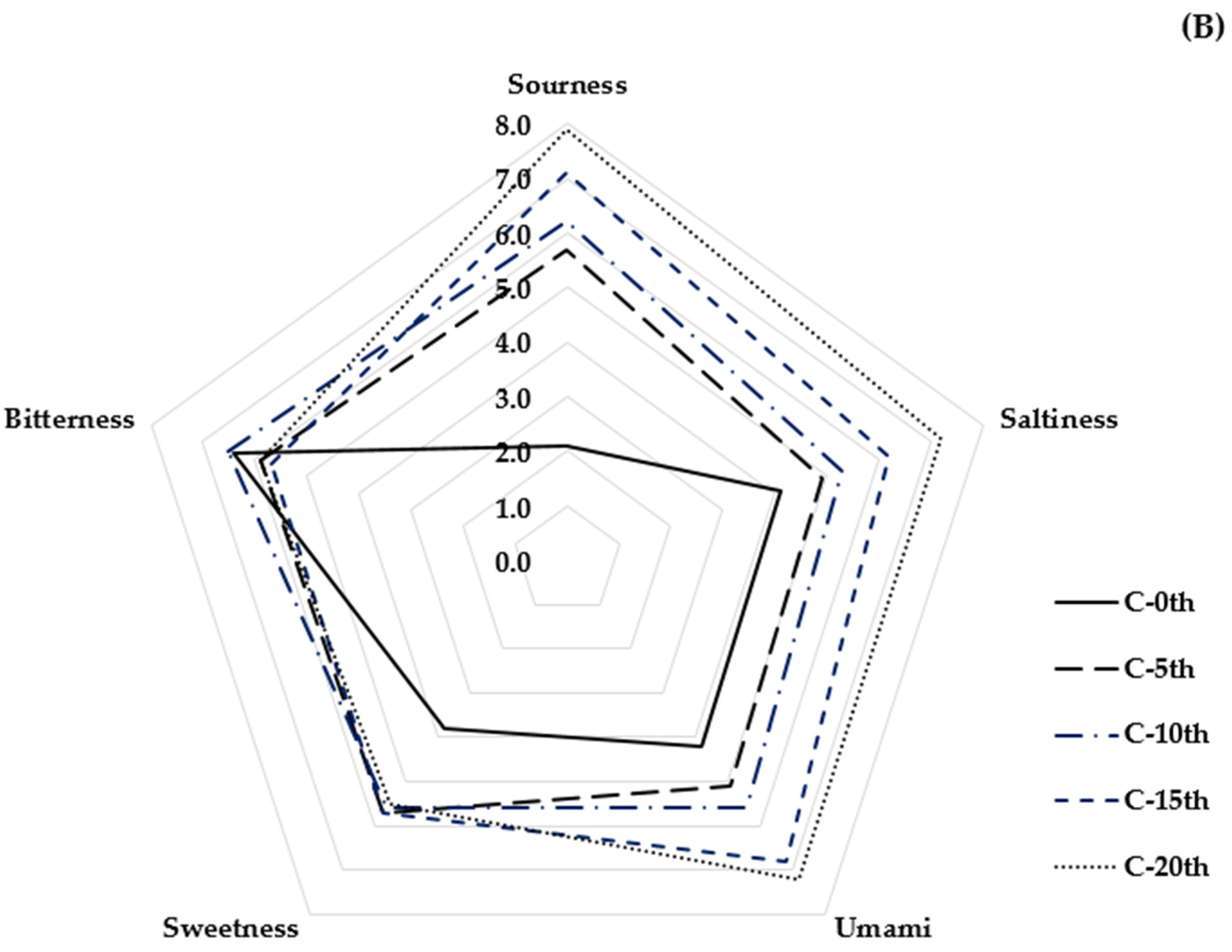 Foods 10 00972 g001b Foods 10 00972 g001b