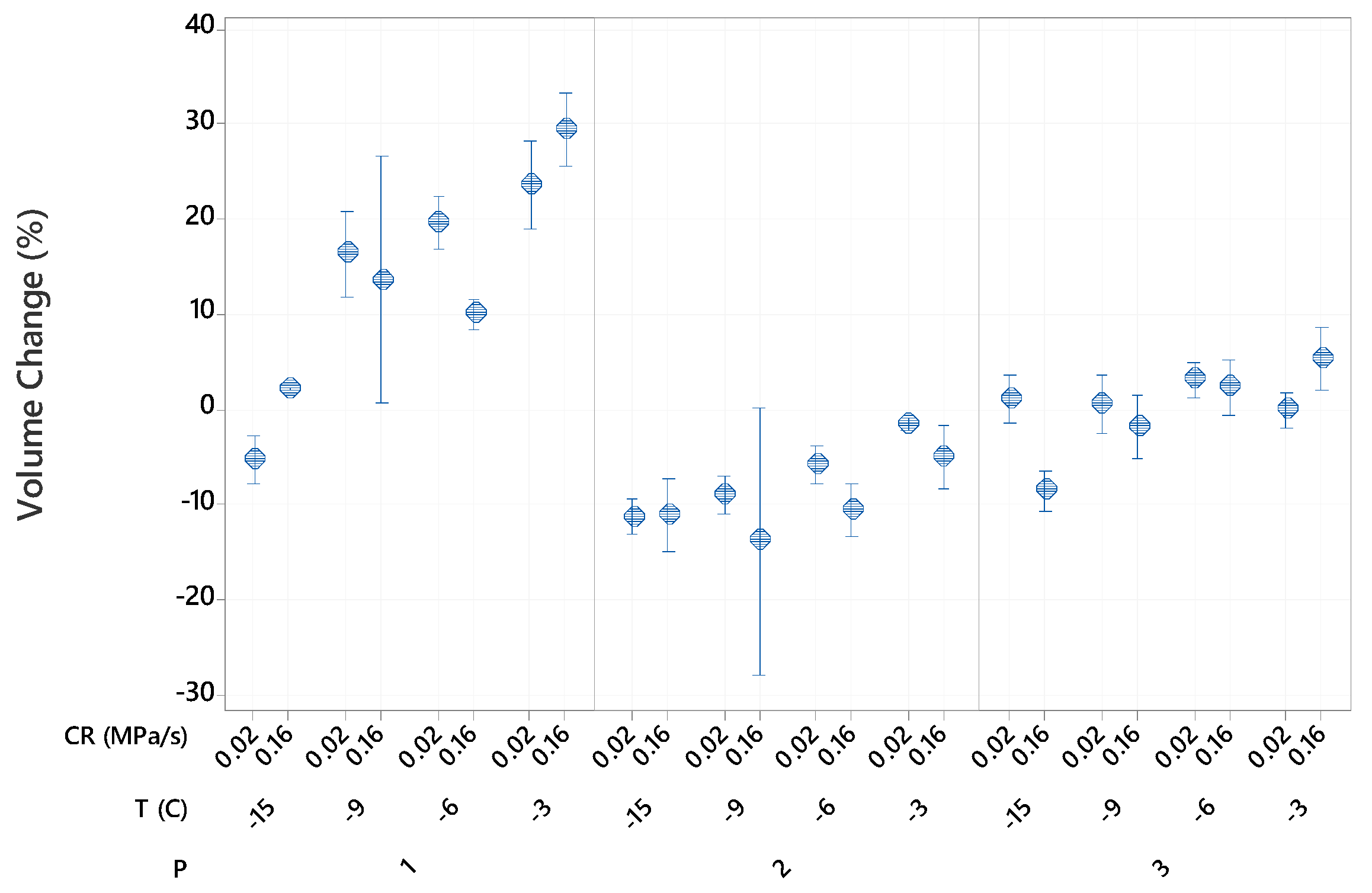 Foods 10 00974 g002 Foods 10 00974 g002