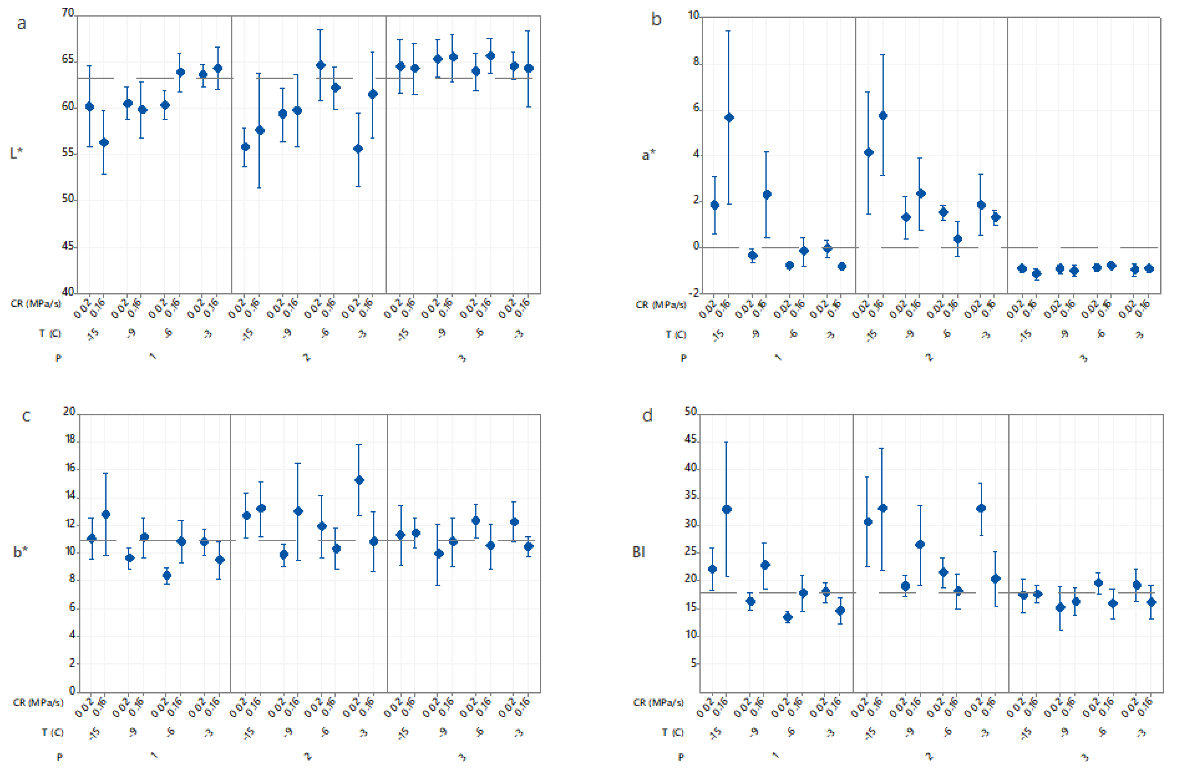 Foods 10 00974 g005 Foods 10 00974 g005