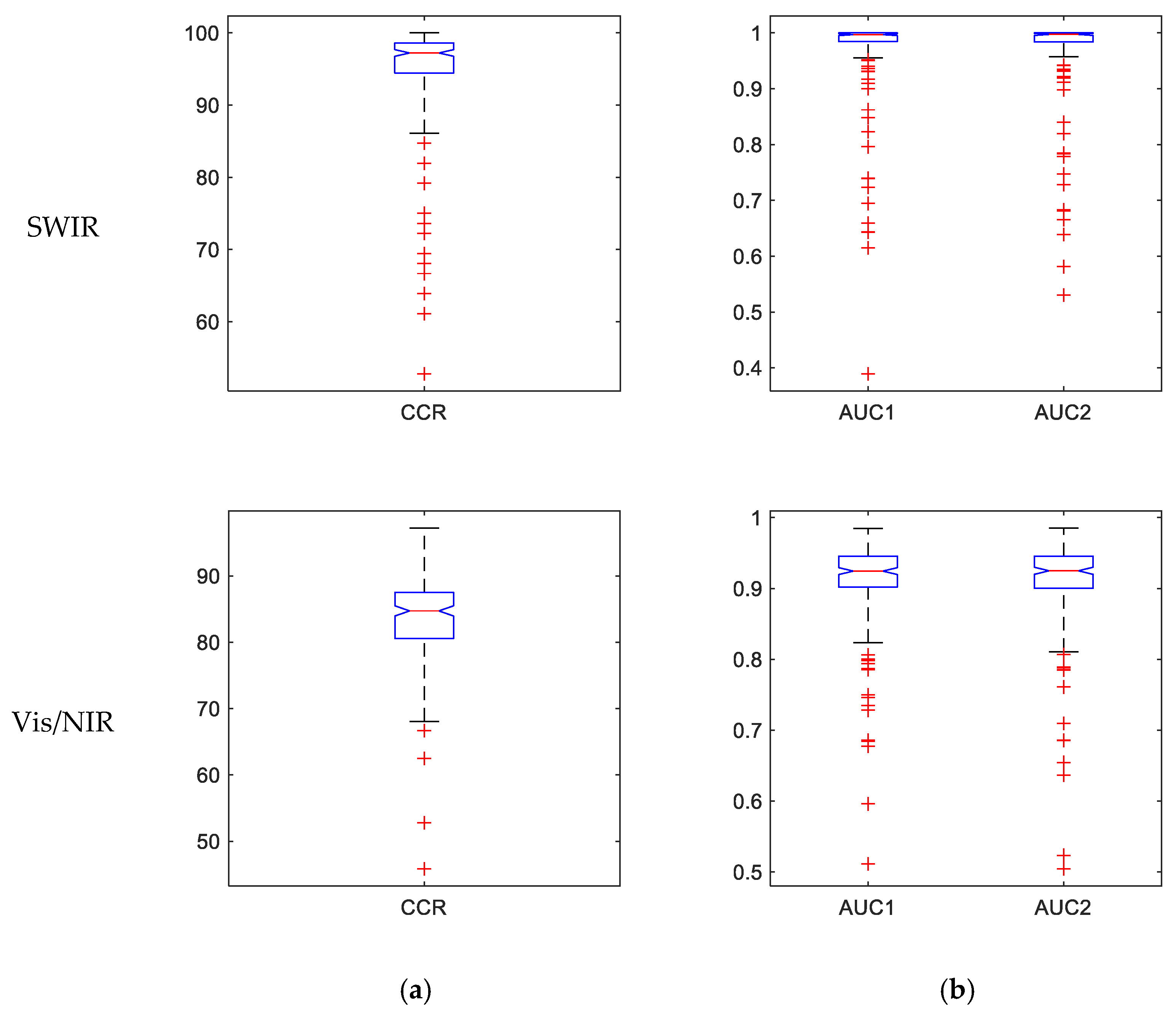 Foods 10 00982 g006 Foods 10 00982 g006