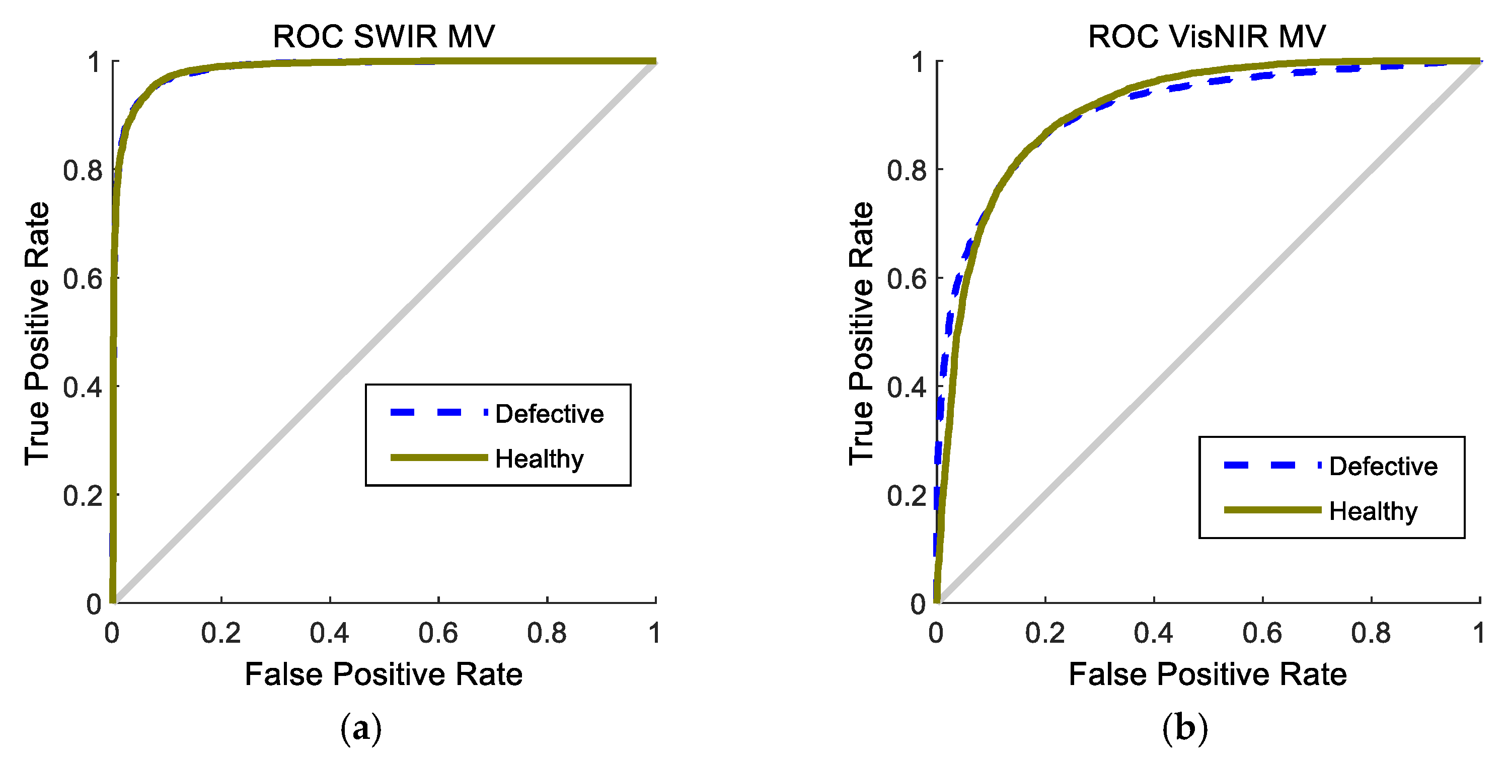 Foods 10 00982 g007 Foods 10 00982 g007