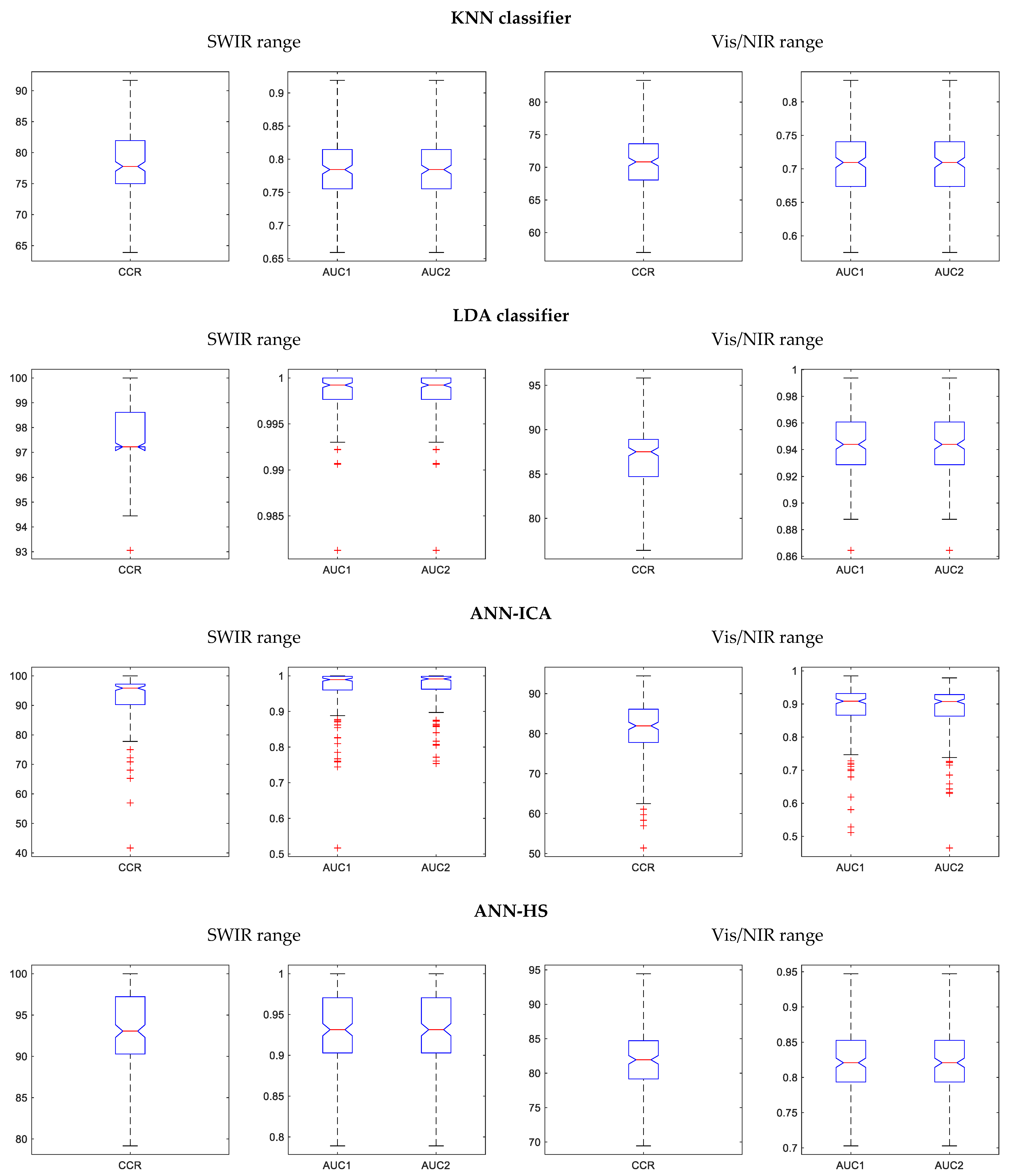 Foods 10 00982 g008 Foods 10 00982 g008
