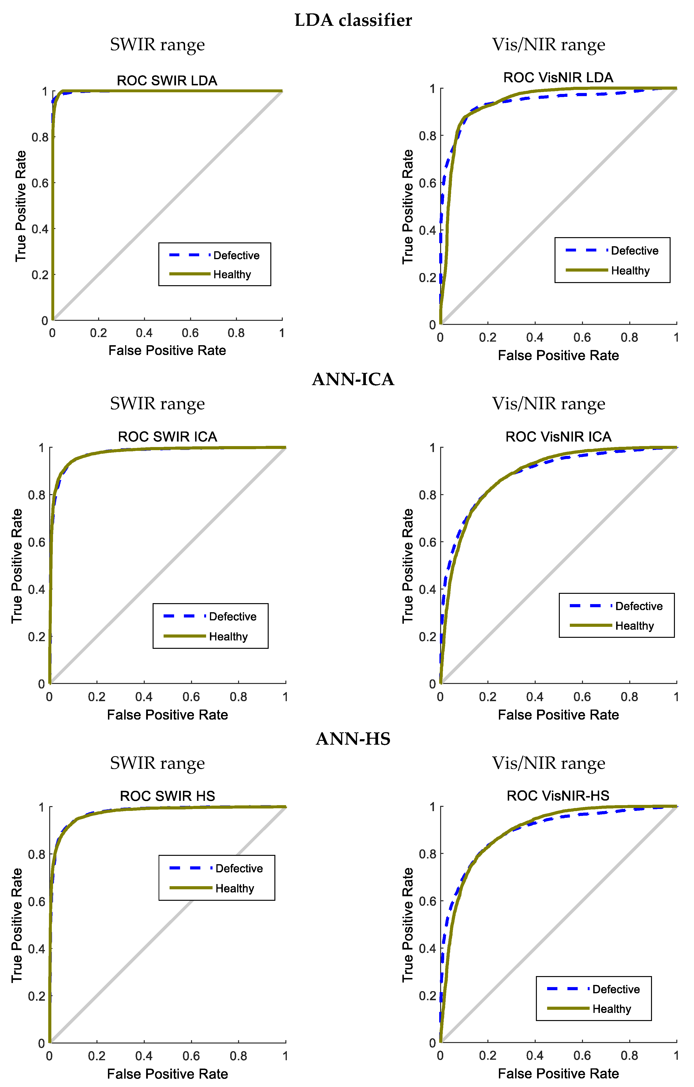 Foods 10 00982 g009 Foods 10 00982 g009