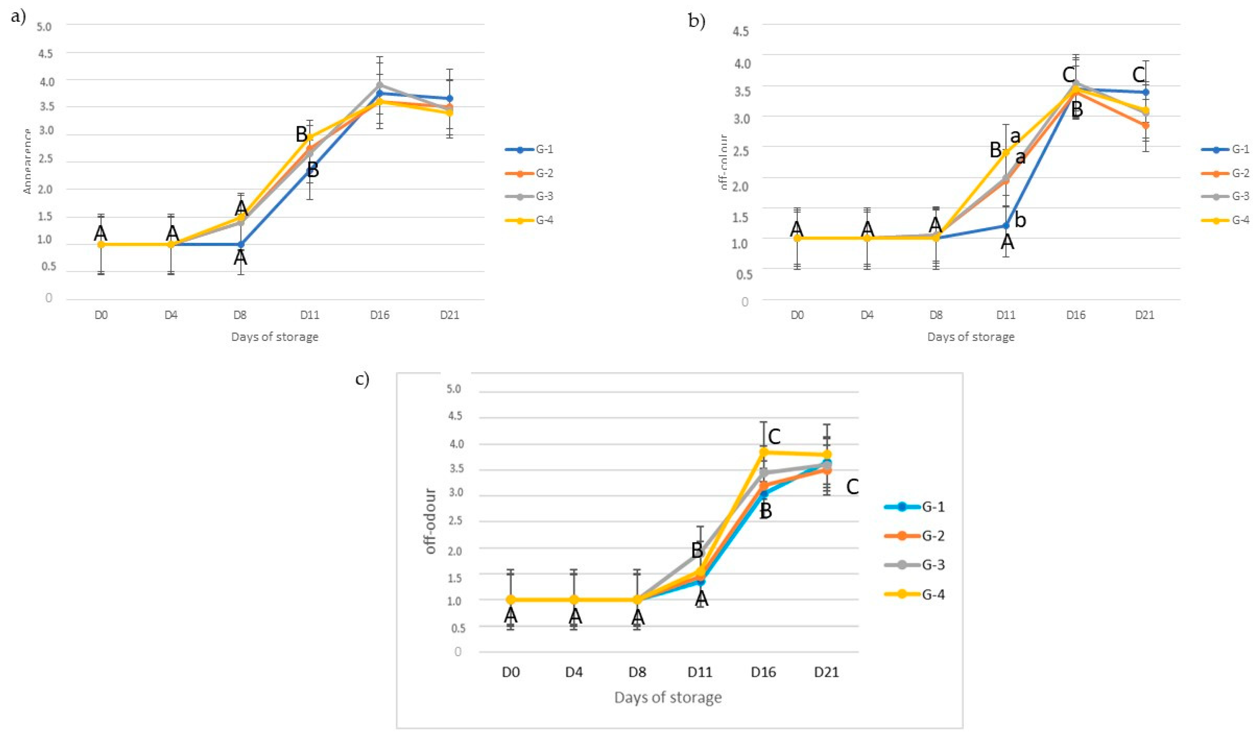 Foods 10 00985 g001 Foods 10 00985 g001