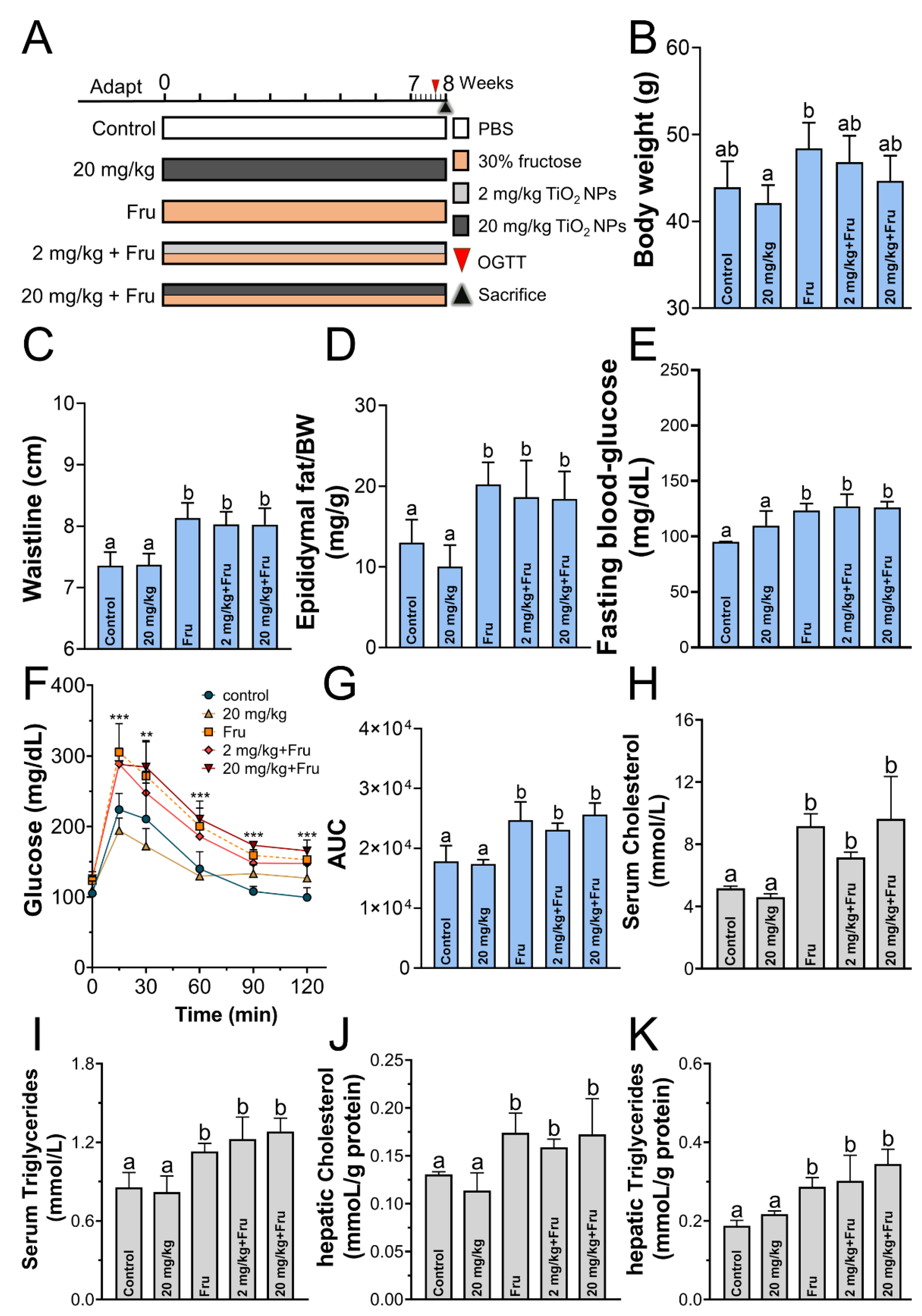 Foods 10 00986 g001 Foods 10 00986 g001