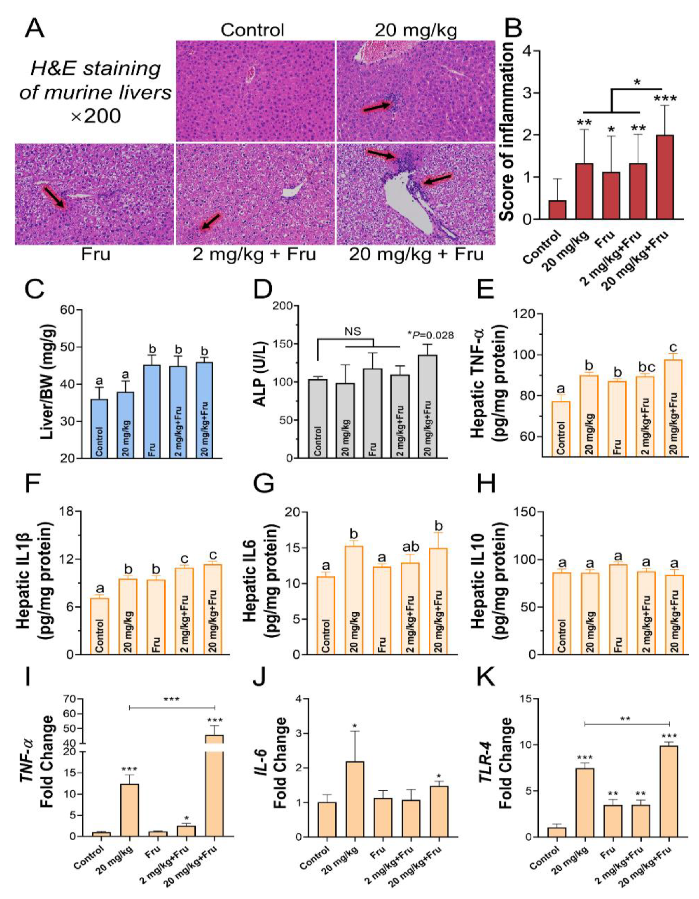 Foods 10 00986 g002 Foods 10 00986 g002