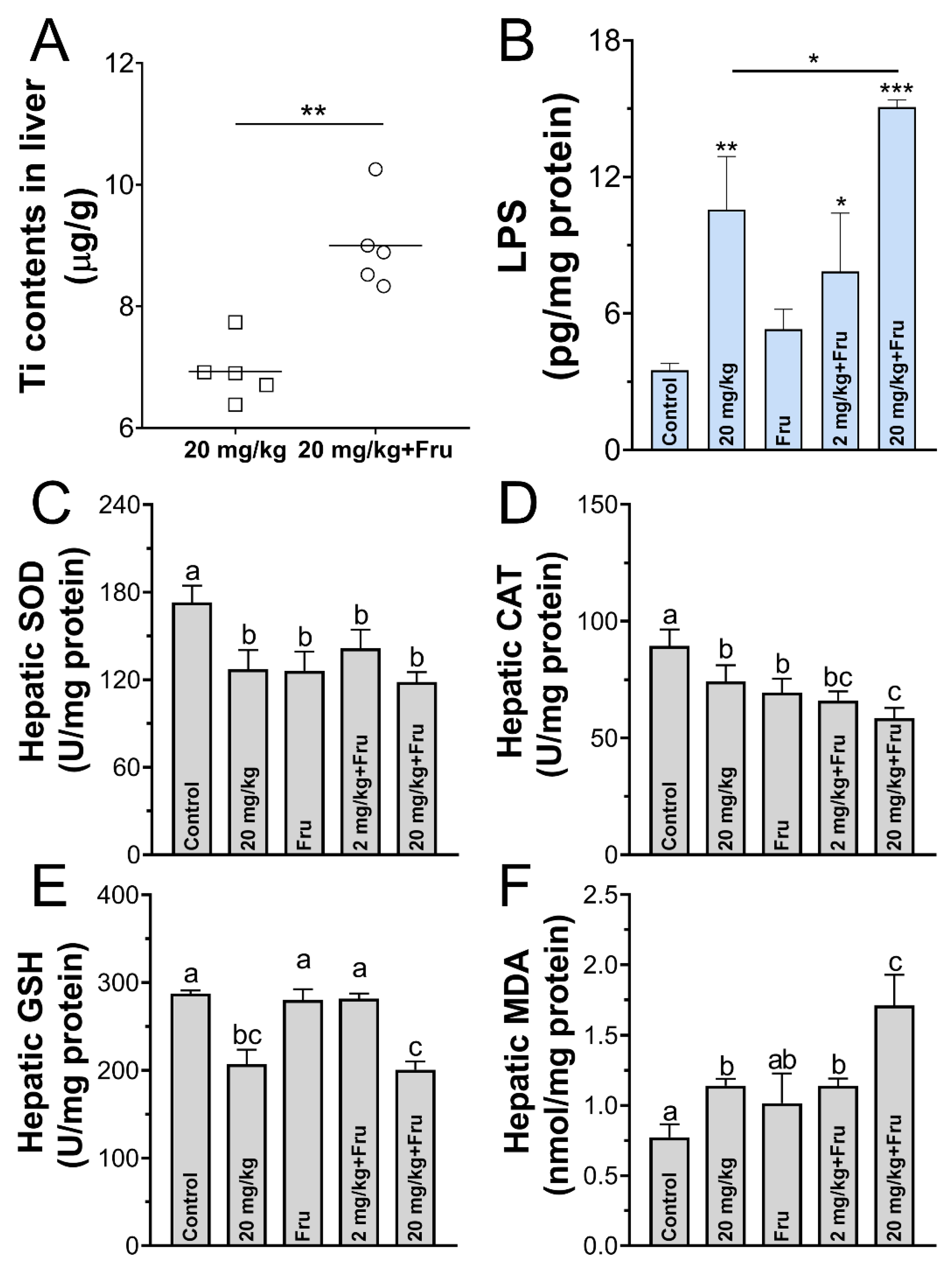 Foods 10 00986 g004 Foods 10 00986 g004
