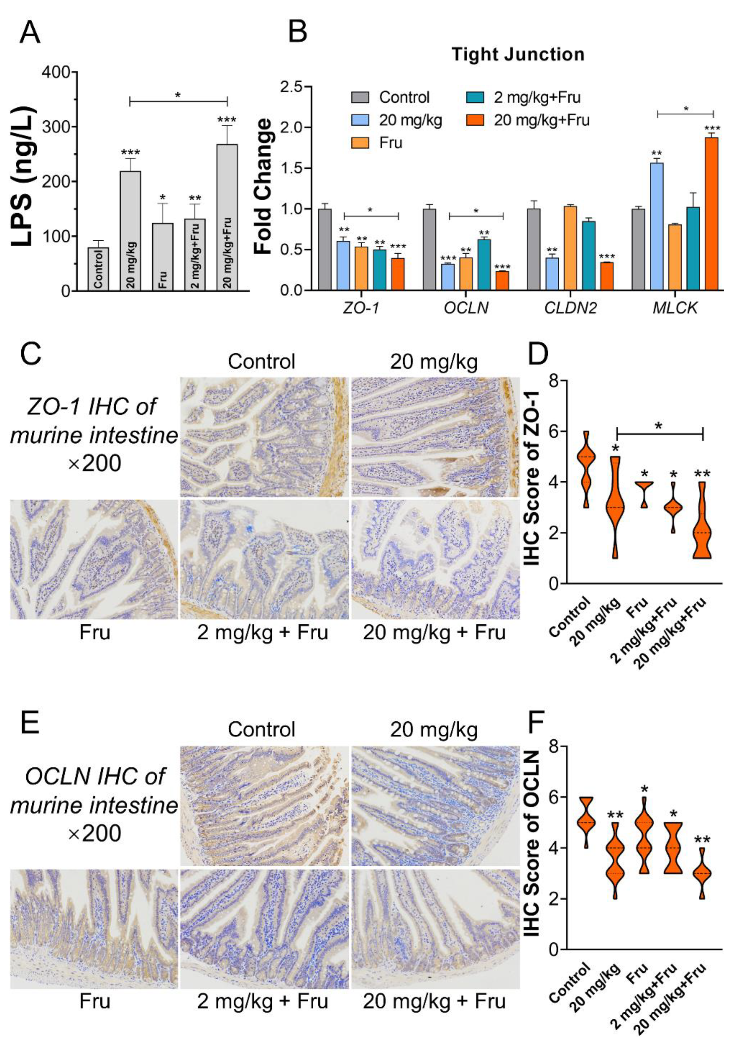 Foods 10 00986 g006 Foods 10 00986 g006