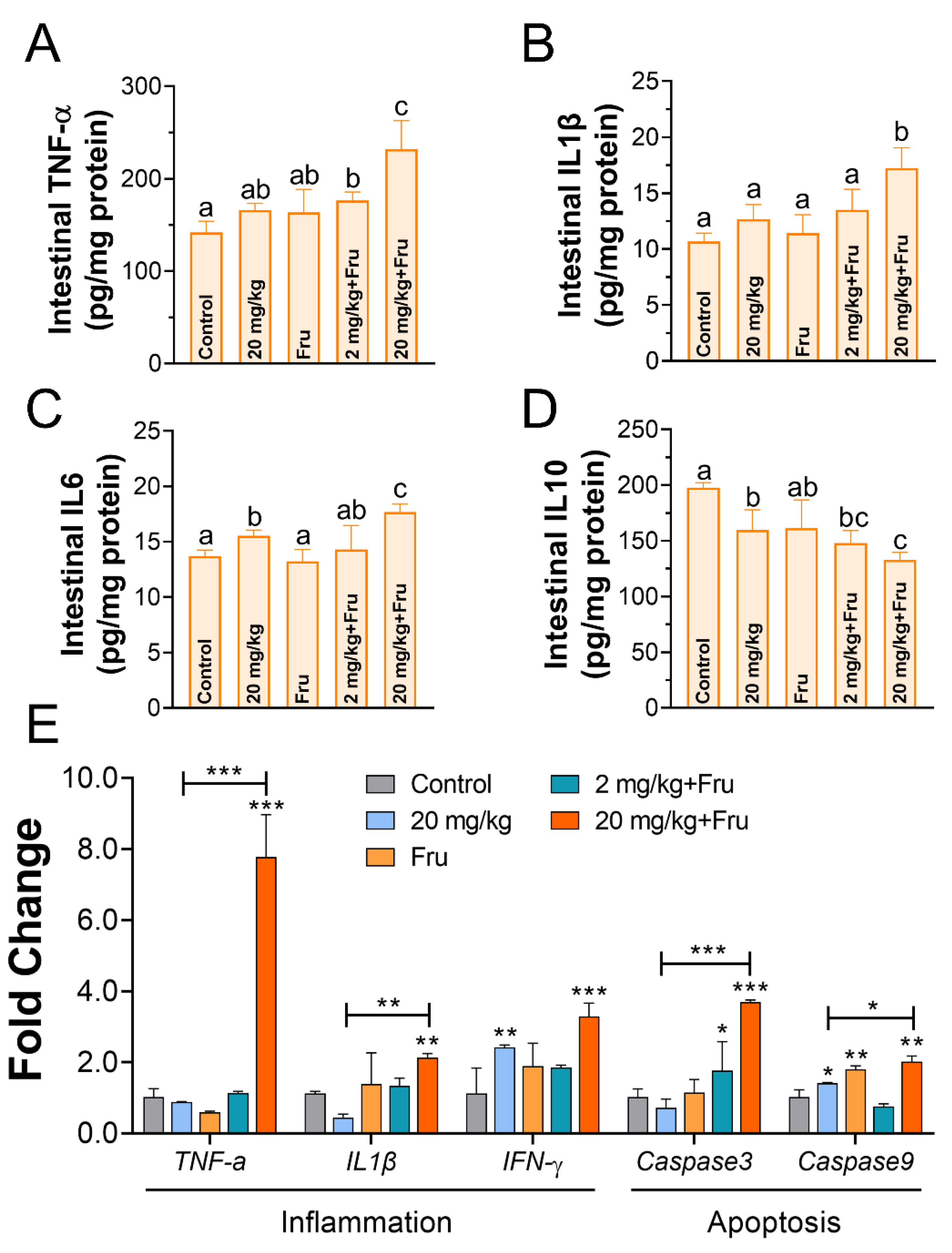 Foods 10 00986 g007 Foods 10 00986 g007
