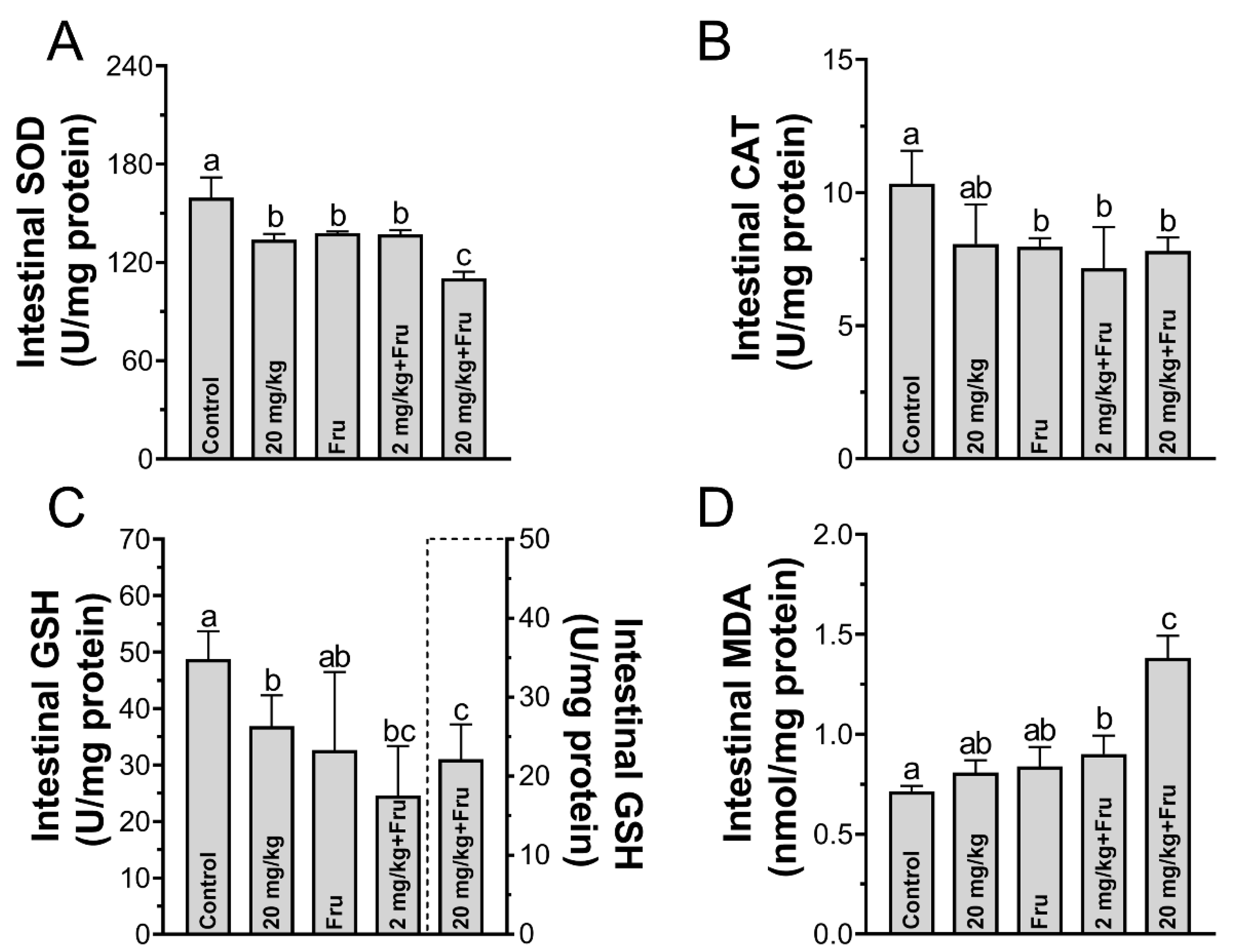 Foods 10 00986 g008 Foods 10 00986 g008