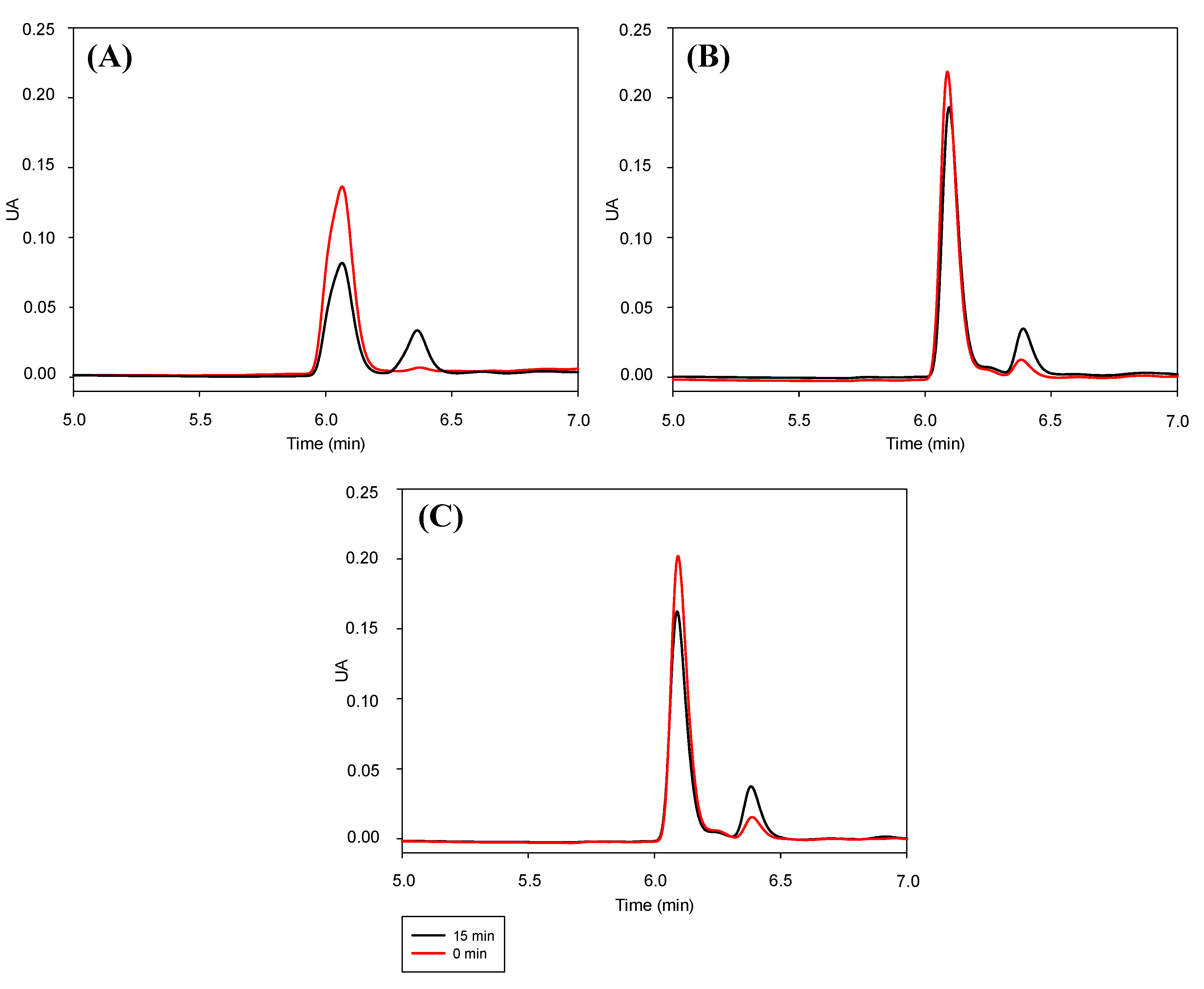Foods 10 00988 g005 Foods 10 00988 g005