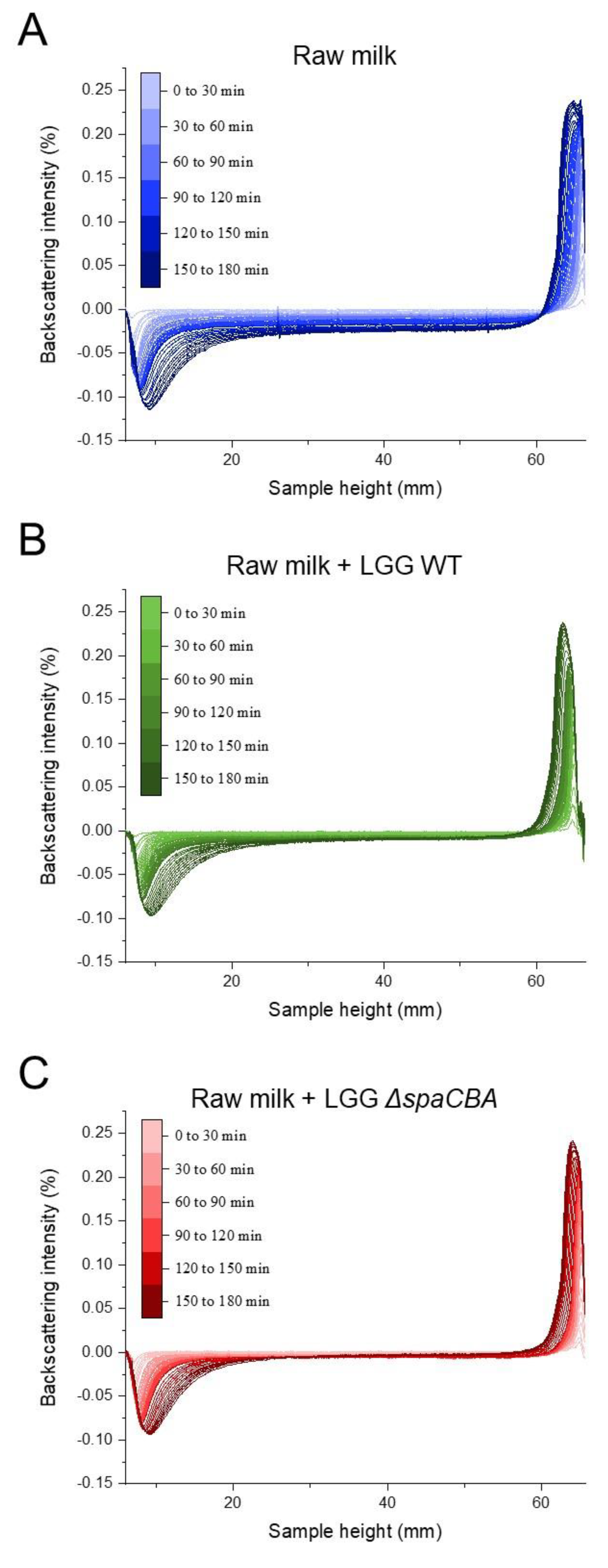 Foods 10 00991 g001 Foods 10 00991 g001