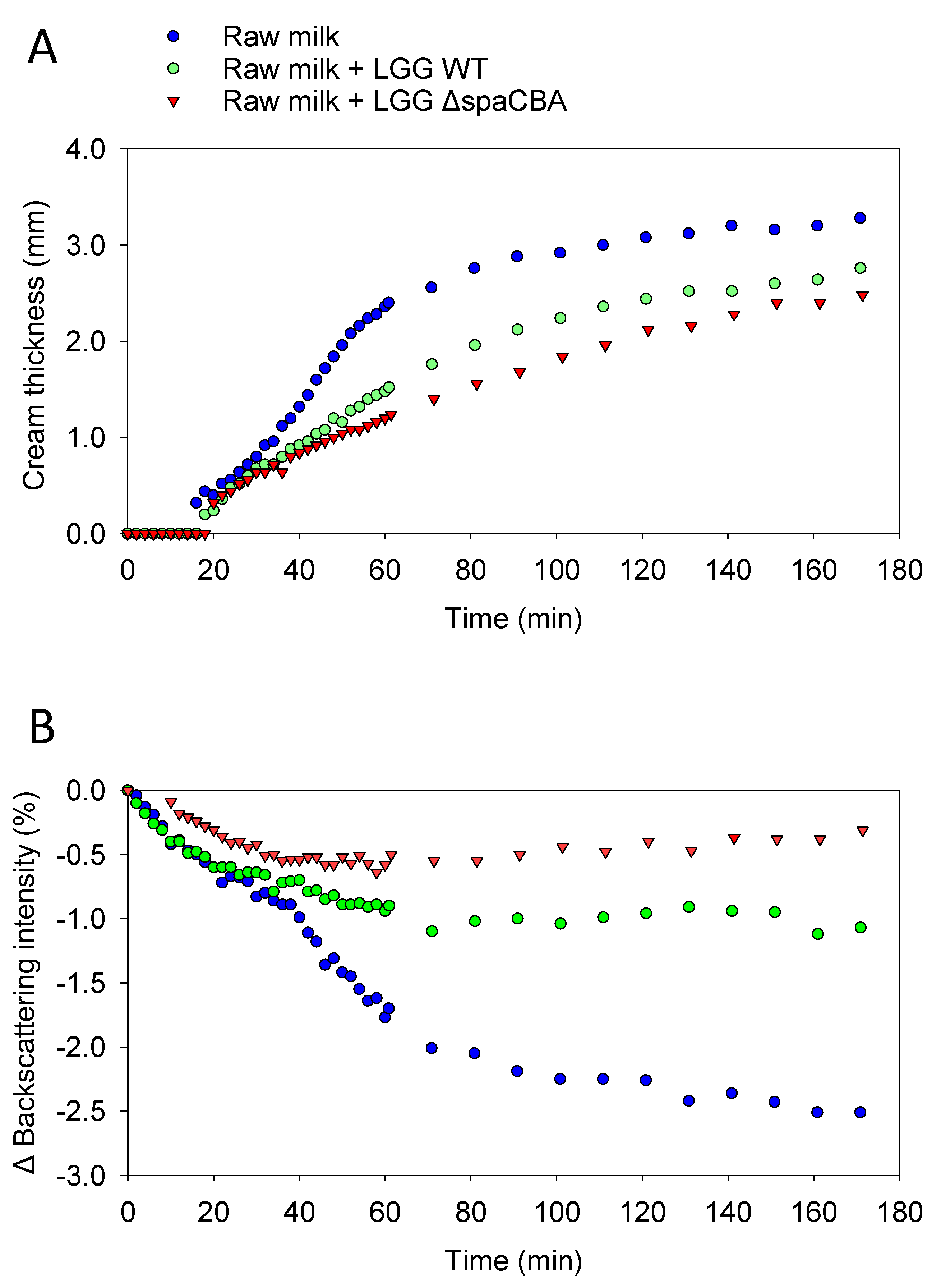 Foods 10 00991 g002 Foods 10 00991 g002