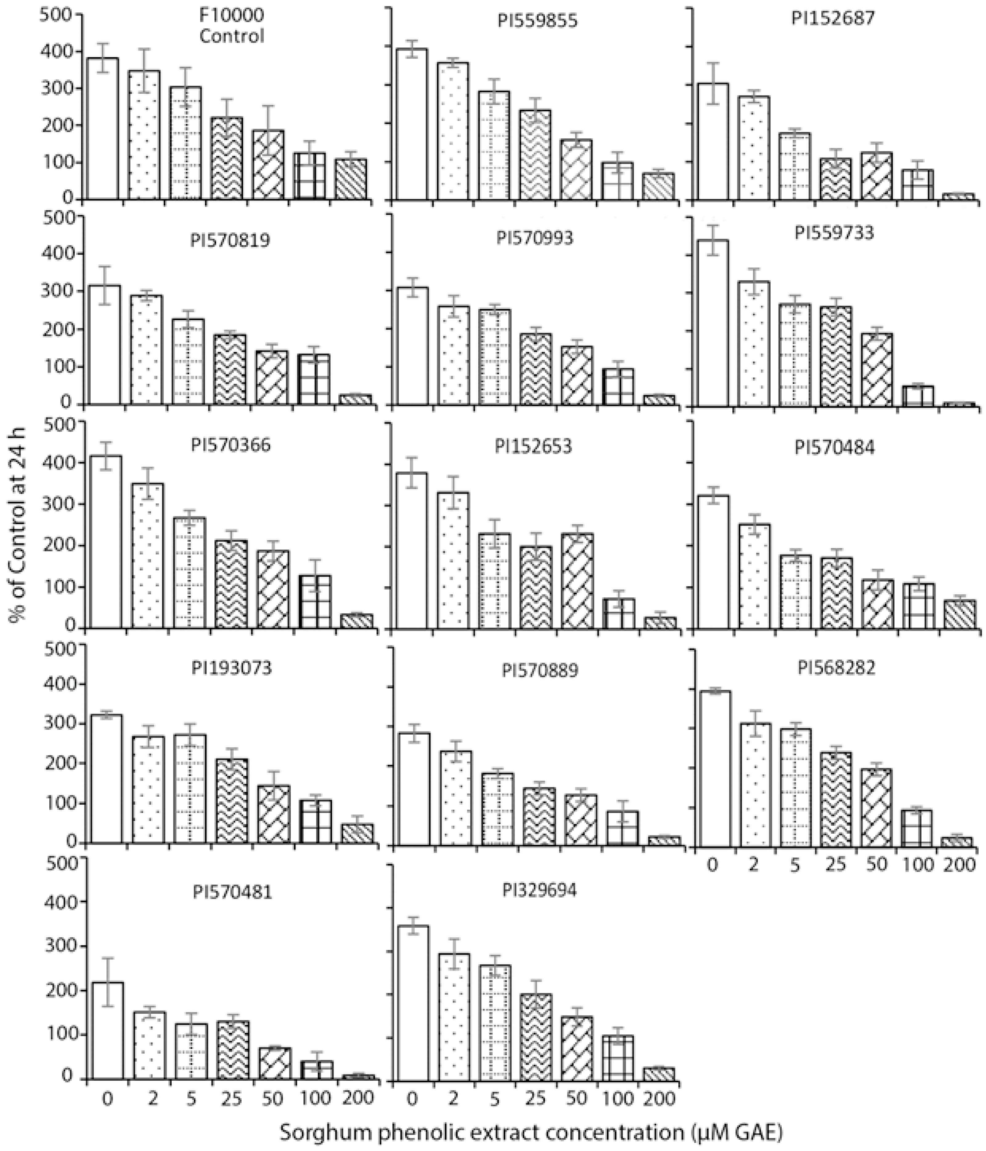 Foods 10 00993 g001 Foods 10 00993 g001