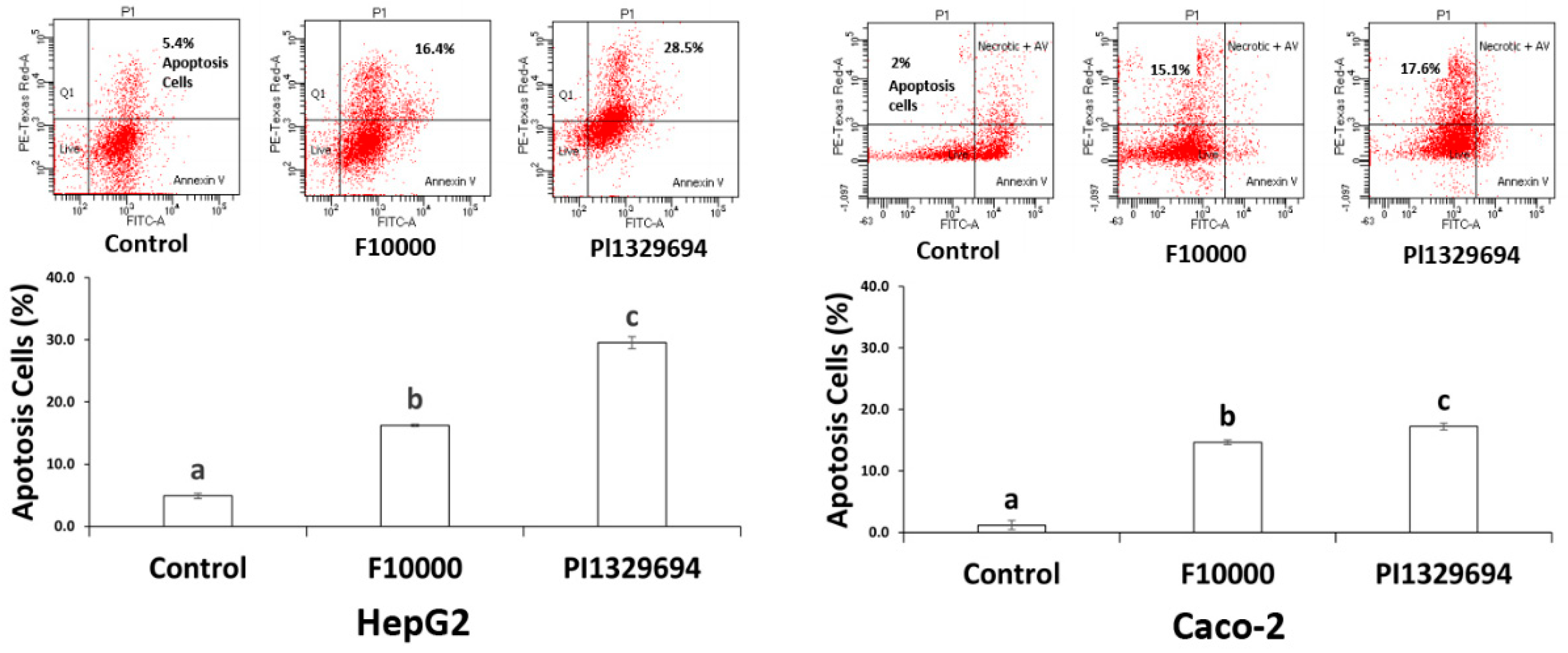 Foods 10 00993 g004 Foods 10 00993 g004