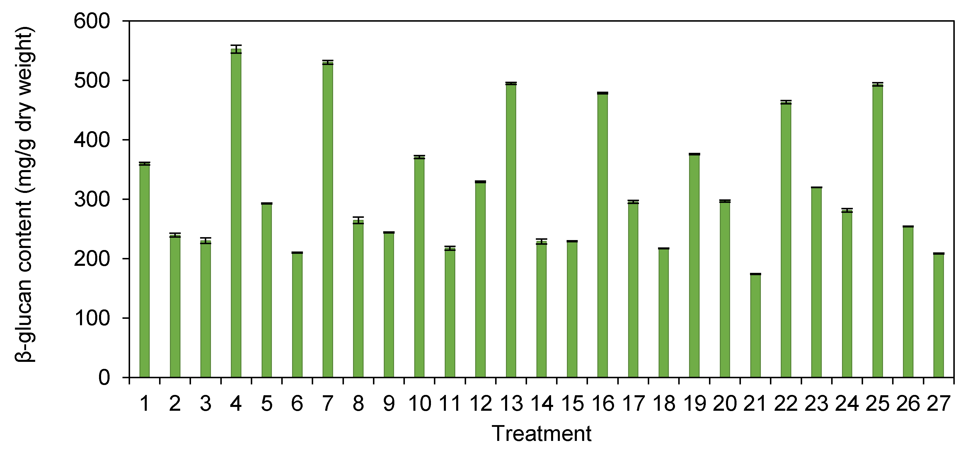 Foods 10 00996 g001 Foods 10 00996 g001