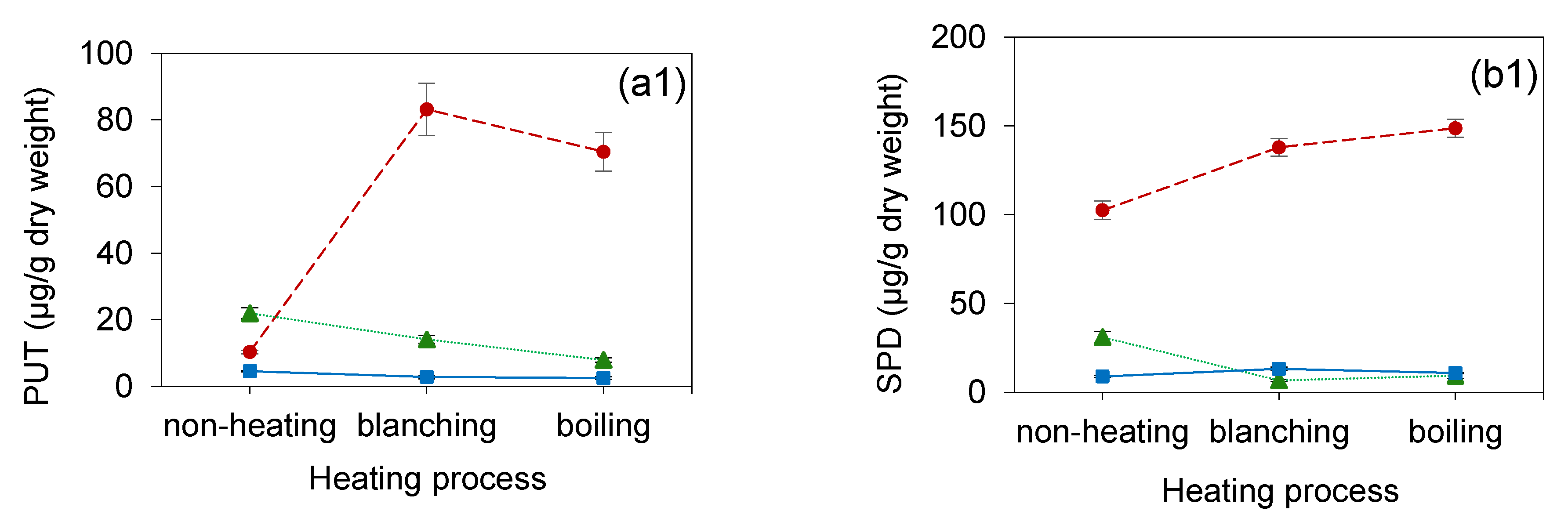 Foods 10 00996 g003a Foods 10 00996 g003a