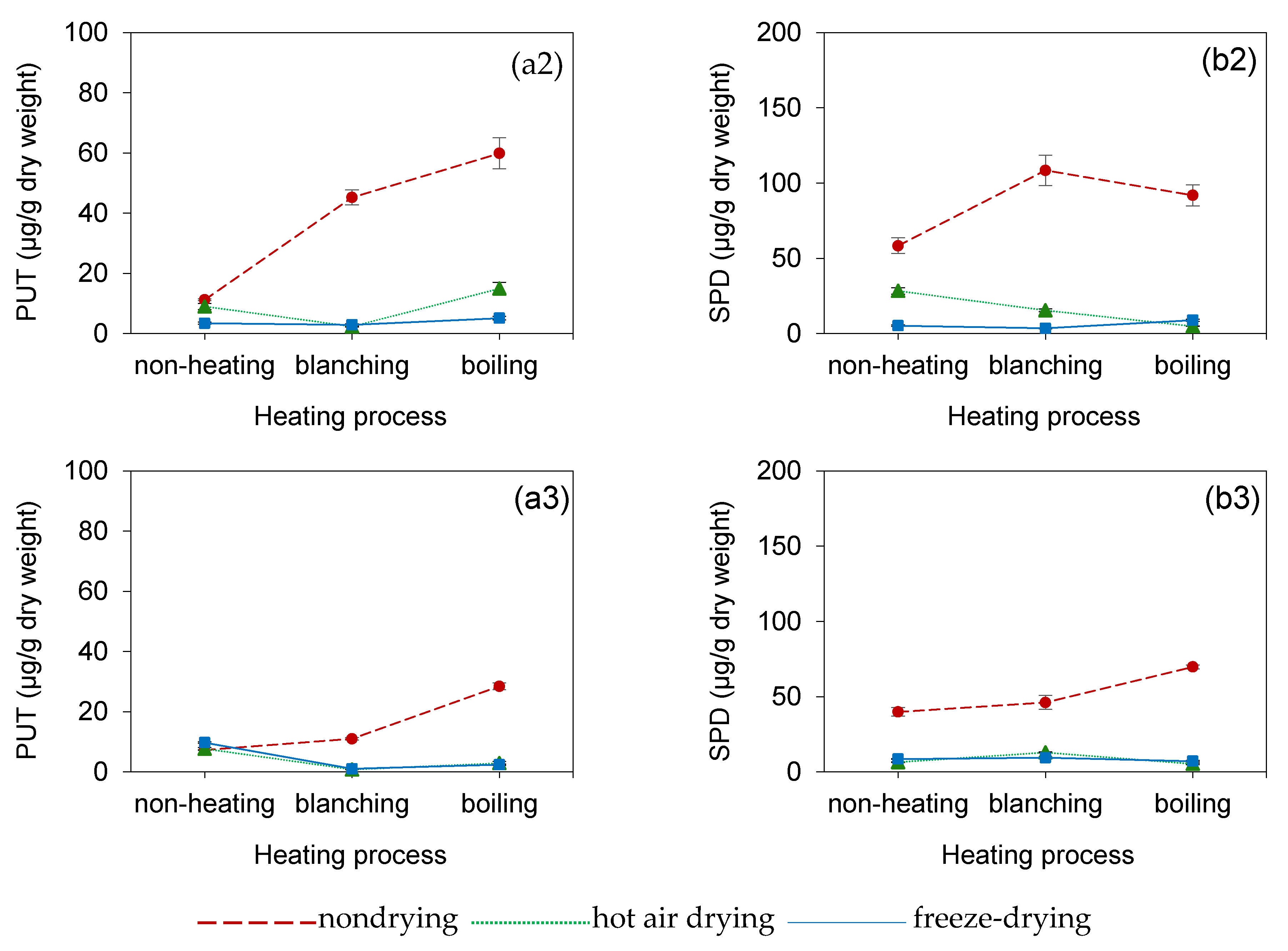 Foods 10 00996 g003b Foods 10 00996 g003b