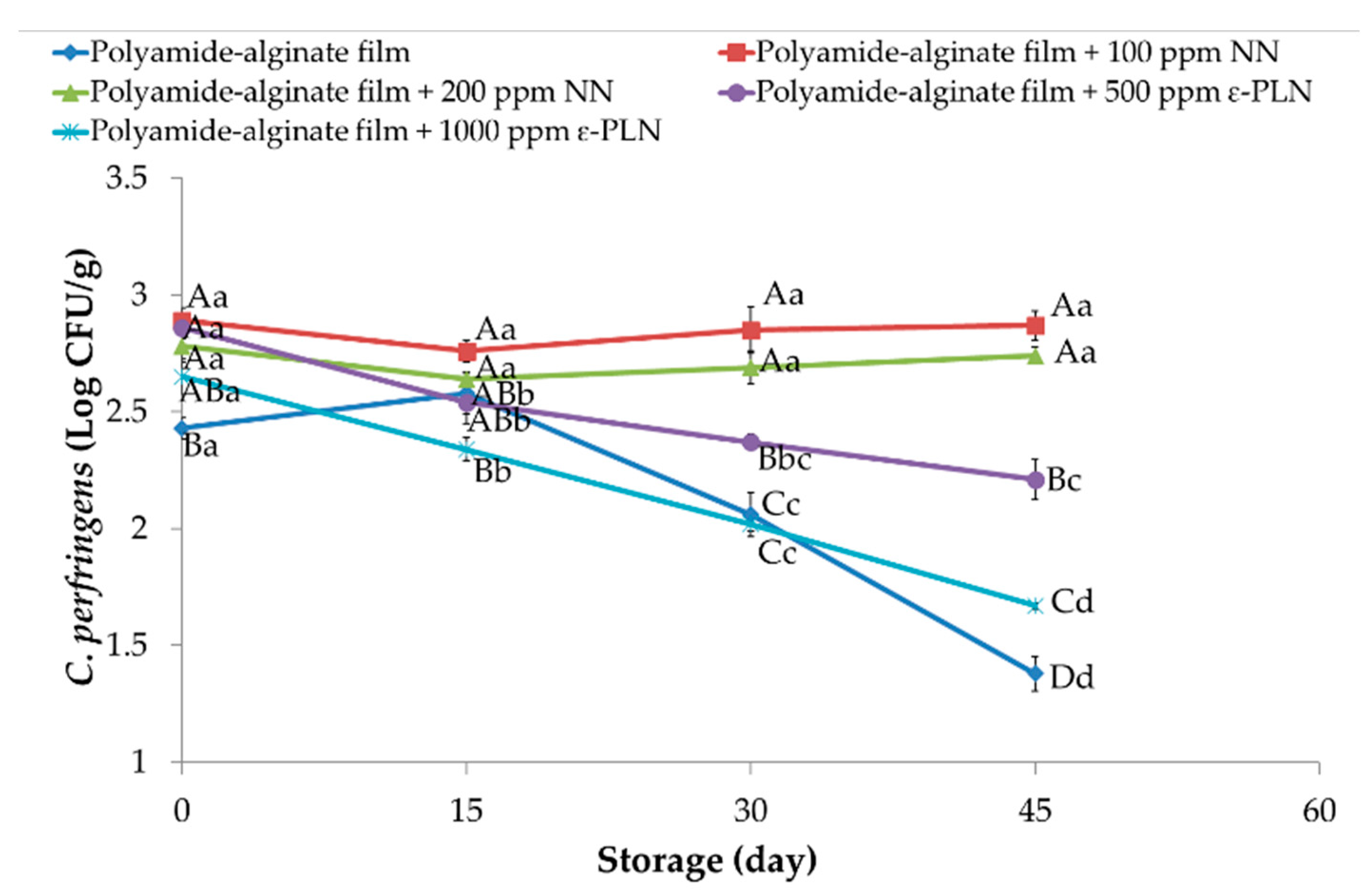 Foods 10 01003 g005 Foods 10 01003 g005