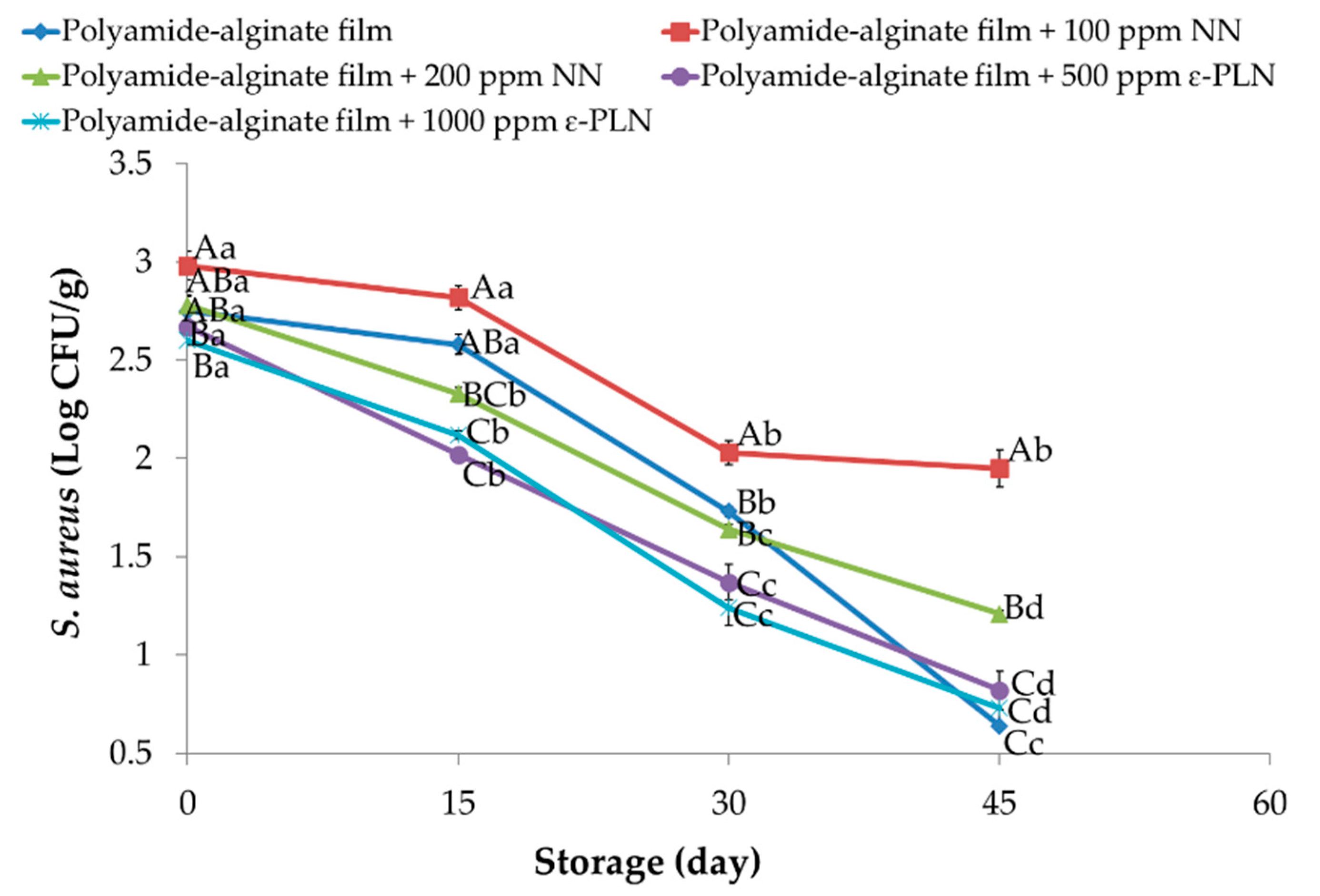 Foods 10 01003 g006 Foods 10 01003 g006
