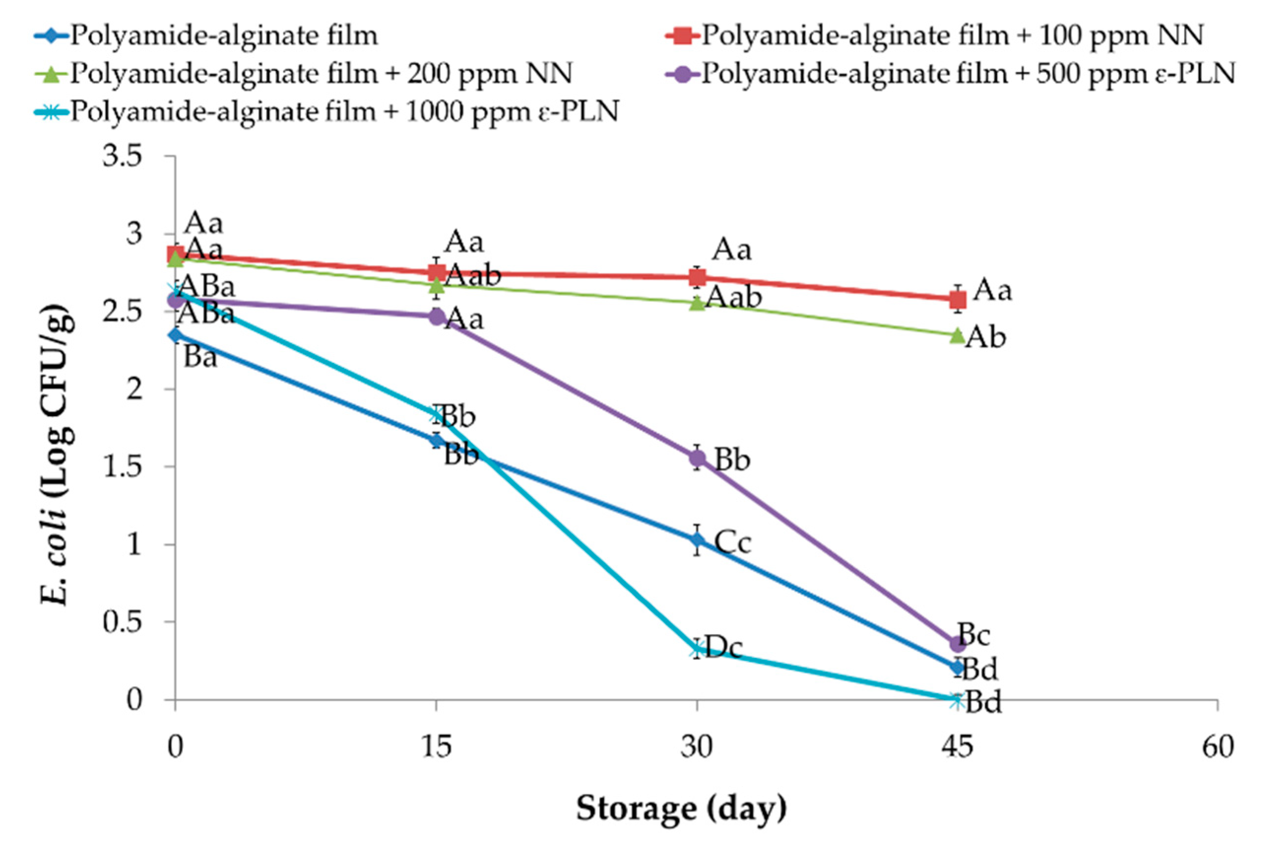 Foods 10 01003 g007 Foods 10 01003 g007