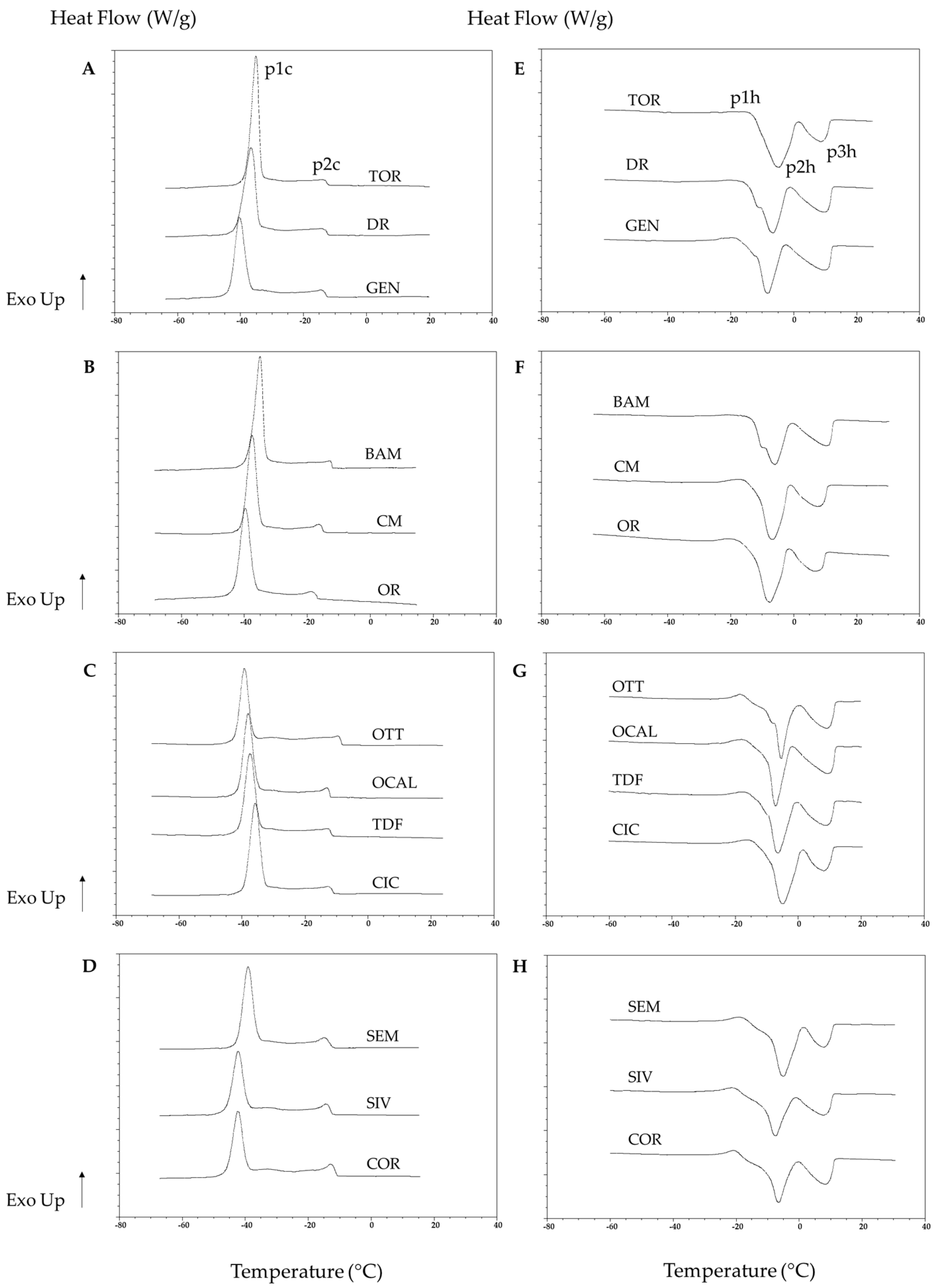 Foods 10 01004 g001 Foods 10 01004 g001